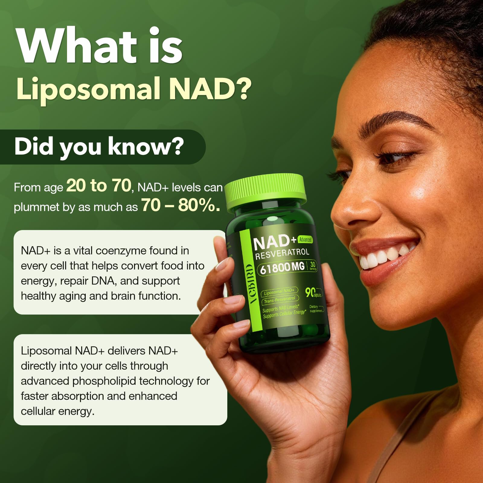 Nad Resveratrol Supplement 61800mg Per Bottle – Liposomal Nad+ Resveratrol for Women & Men – High Purity 1200mg Nad+ Supplement for Energy & Healthy Aging, Resveratrol, Quercetin, CoQ10 – 90 Counts VCBIRD buy supplements canada