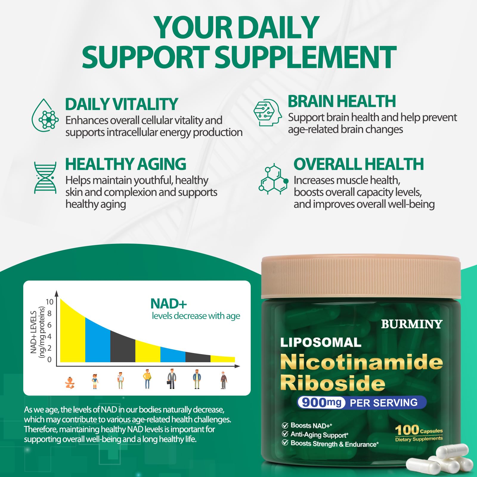 BURMINY NAD Supplement, NAD Nicotinamide Riboside Resveratrol 900mg, Liposomal NAD Supplements for Women & Man, High Purity NMNH Supplement Alternative for Anti-Aging, Energy, Focus - 2Pcs BURMINY buy supplements canada