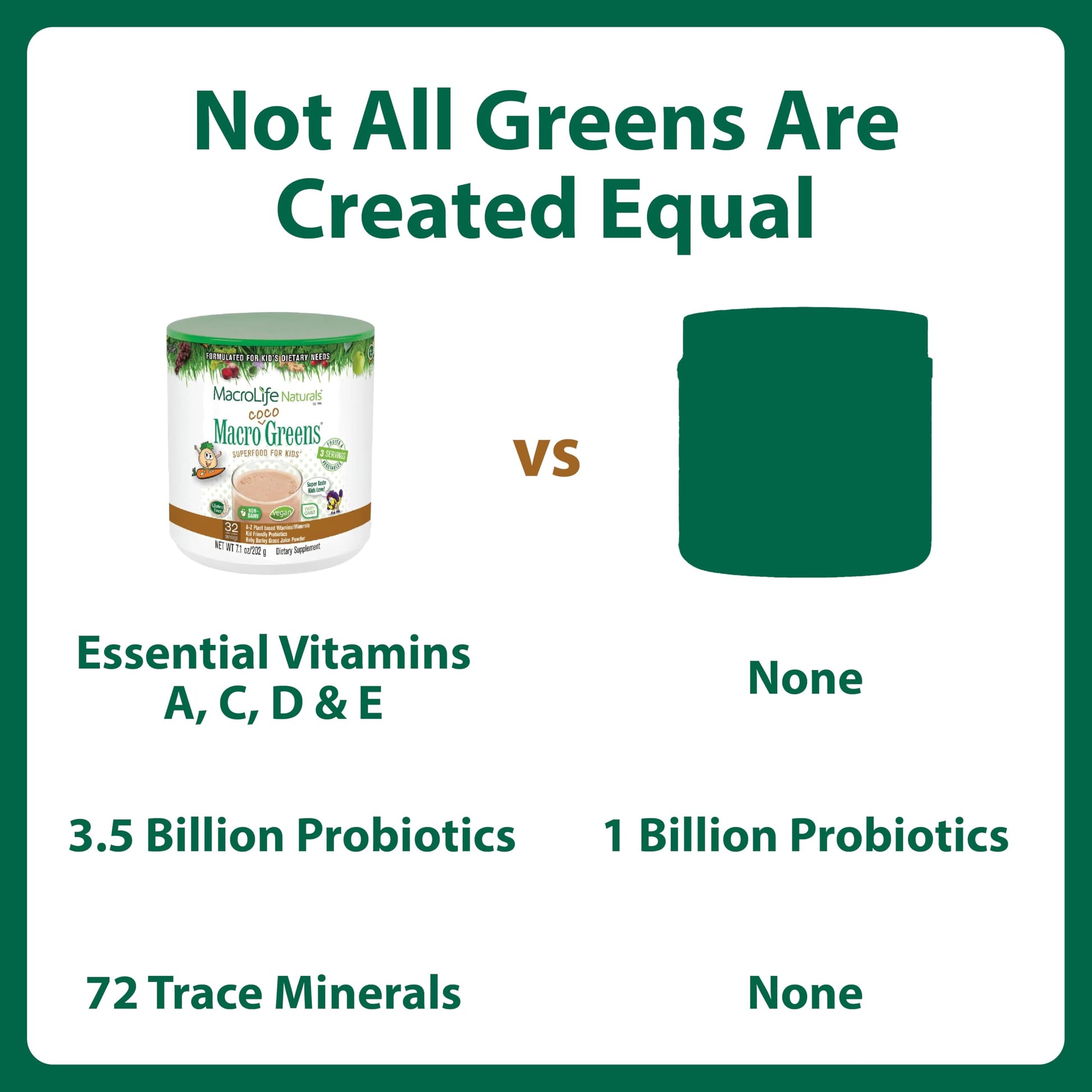 MacroLife Naturals MacroCoco Super Greens Drink, Chocolate Powder Superfood for Kids & Teens - Whole Food Fruit & Vegetable Multi-Vitamins Probiotics Digestive Enzymes & Fiber Supplement - 32 Servings MacroLife Naturals buy supplements canada