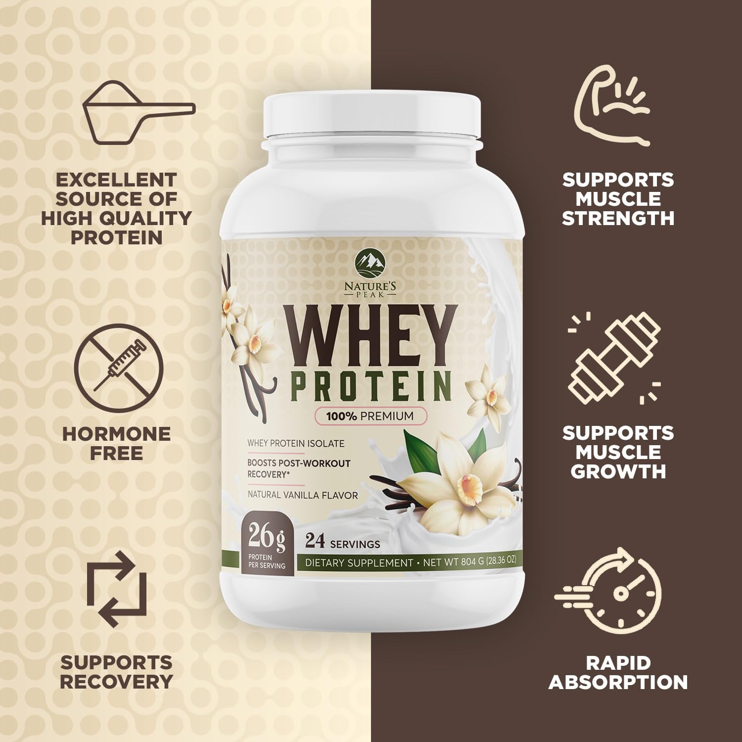 Nature's Protein Powder, 100% Whey Protein Powder Isolate, Immune Support, BCAAs Nature's Peak buy supplements canada
