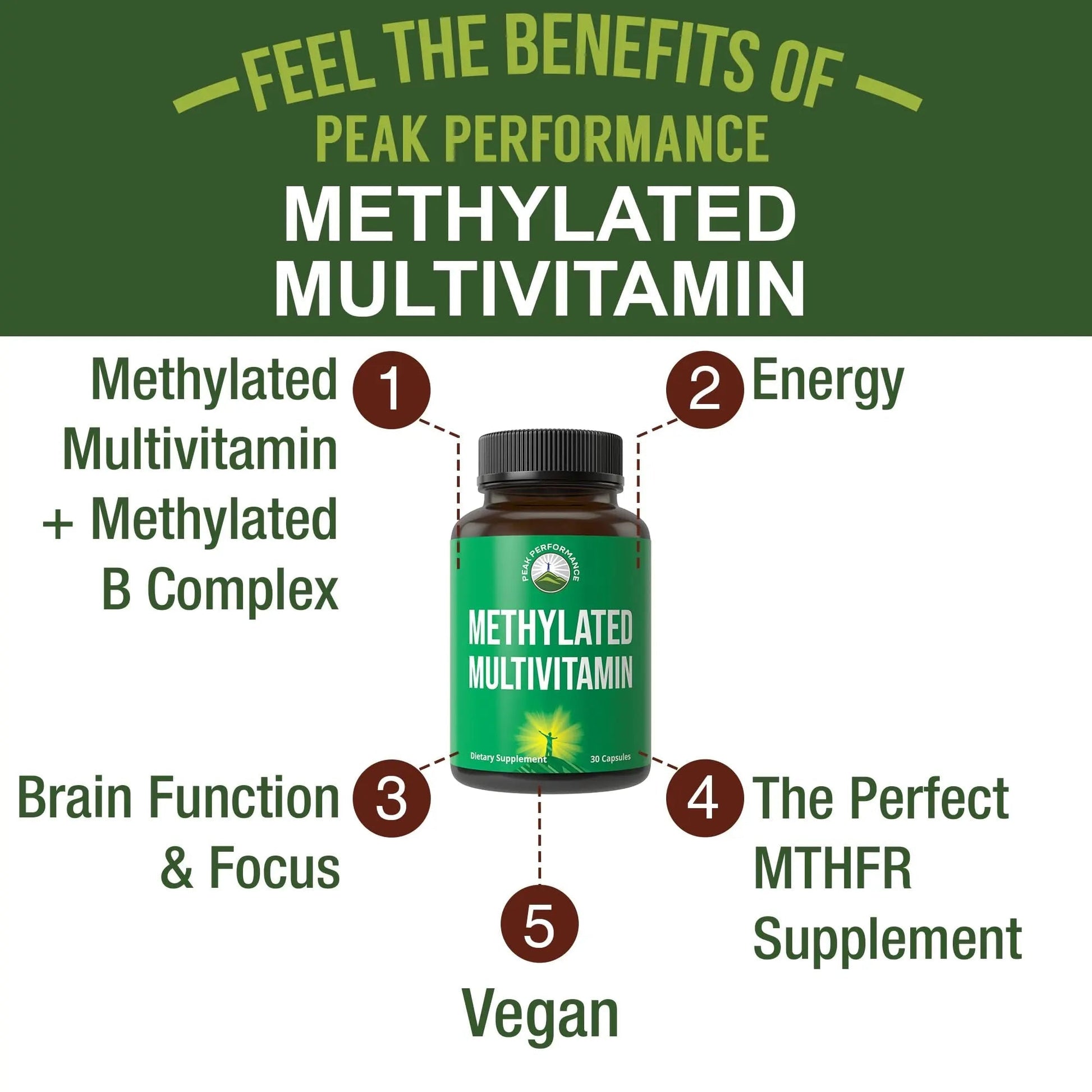 Methylated Multivitamin + Methylated B Complex Supplement. With Trimethylglycine (TMG), L Methylfolate, Methyl B12 + B1 + B2 + B6 Vitamins + Choline Peak Performance buy supplements canada