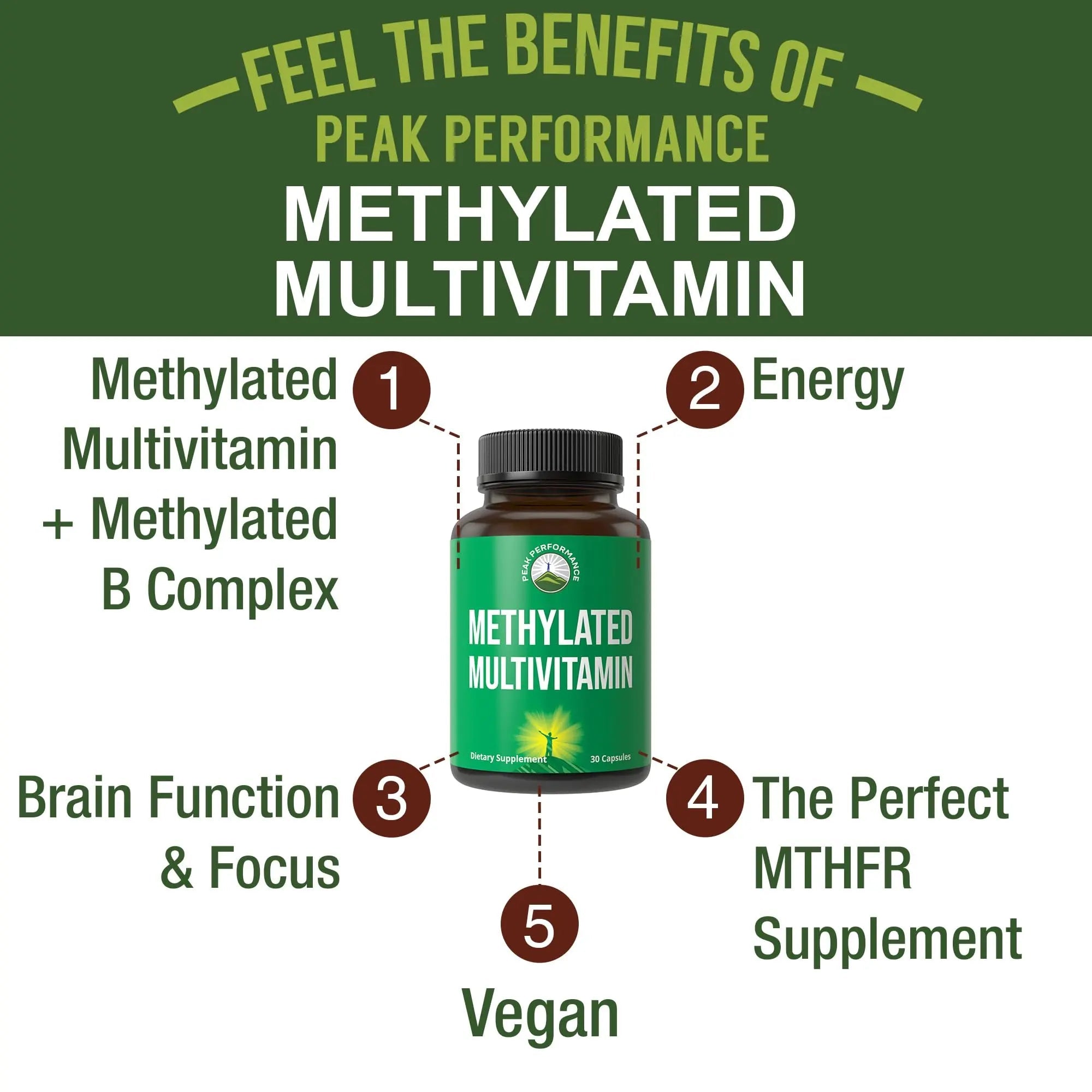 Methylated Multivitamin + Methylated B Complex Supplement. With Trimethylglycine (TMG), L Methylfolate, Methyl B12 + B1 + B2 + B6 Vitamins + Choline Peak Performance buy supplements canada