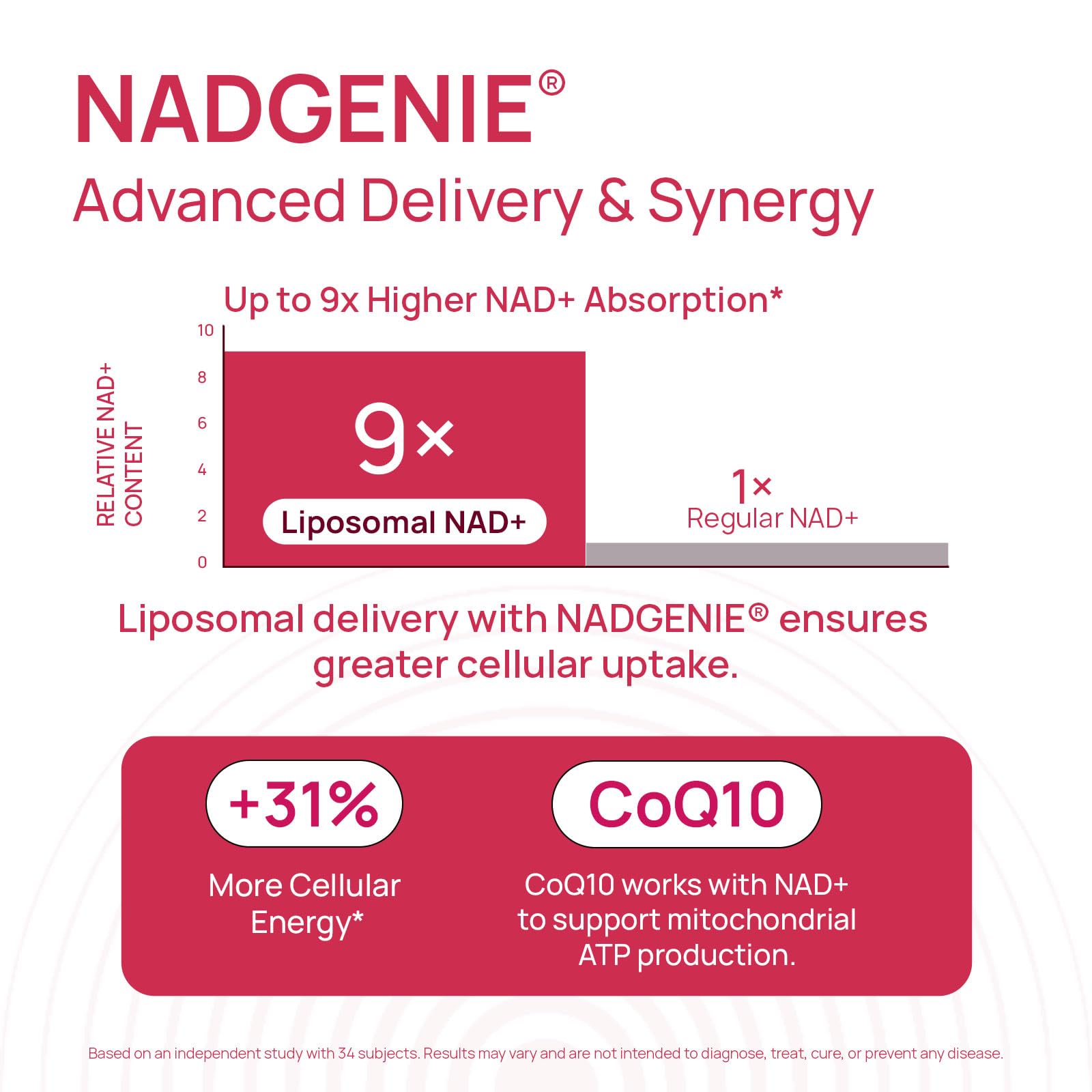 NAD+ Supplement for Women - NMN Alternative with β-NAD+, Trans-Resveratrol, CoQ10, D-Ribose - Promotes Cellular Renewal, Energy, and Radiant Skin Health - 60 Capsules Advanced Selerb buy supplements canada