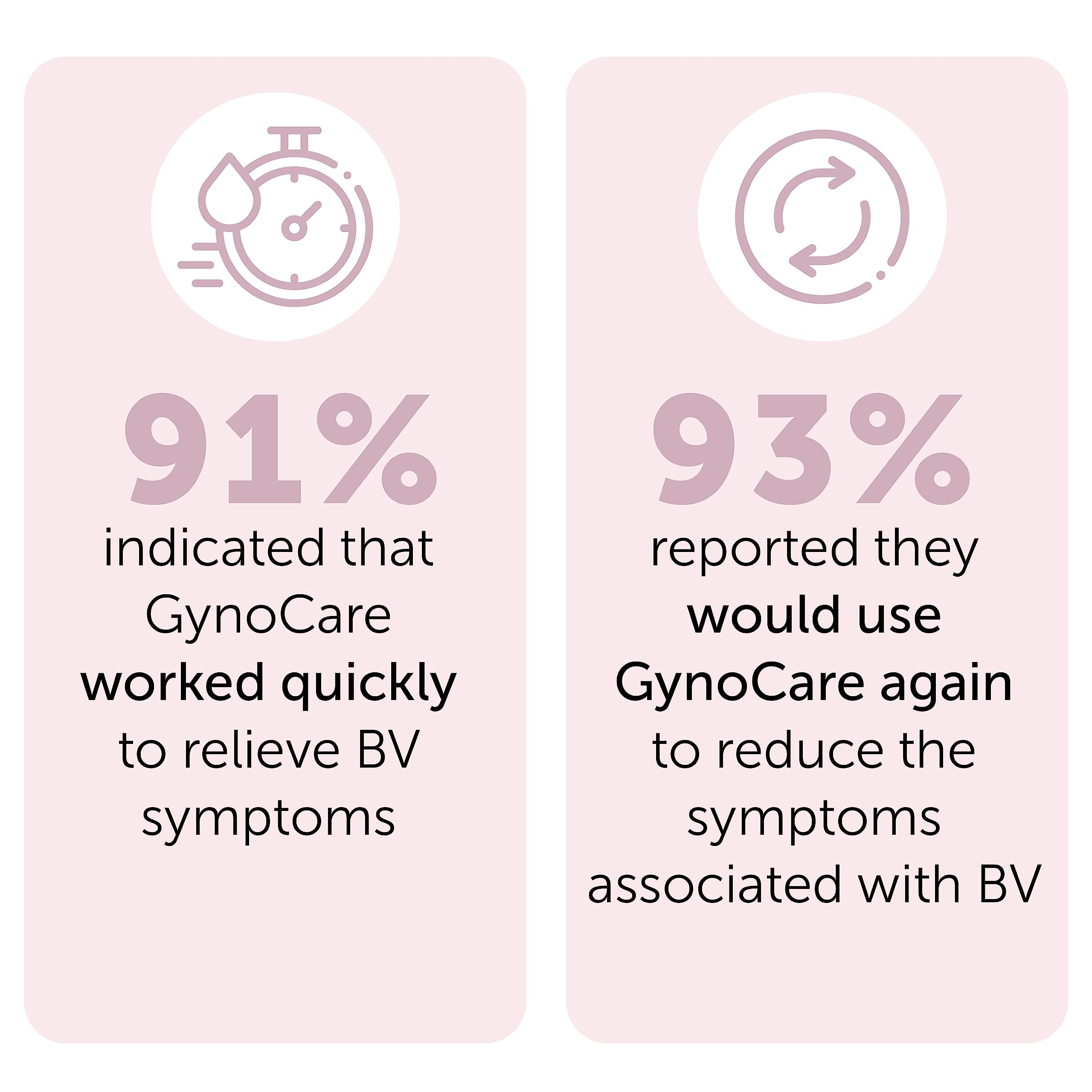 Bacterial Vaginosis Treatment - Natural Vaginal Prefilled Homeopathic Applicators for Odor, Terramed Just Think Comfort buy supplements canada