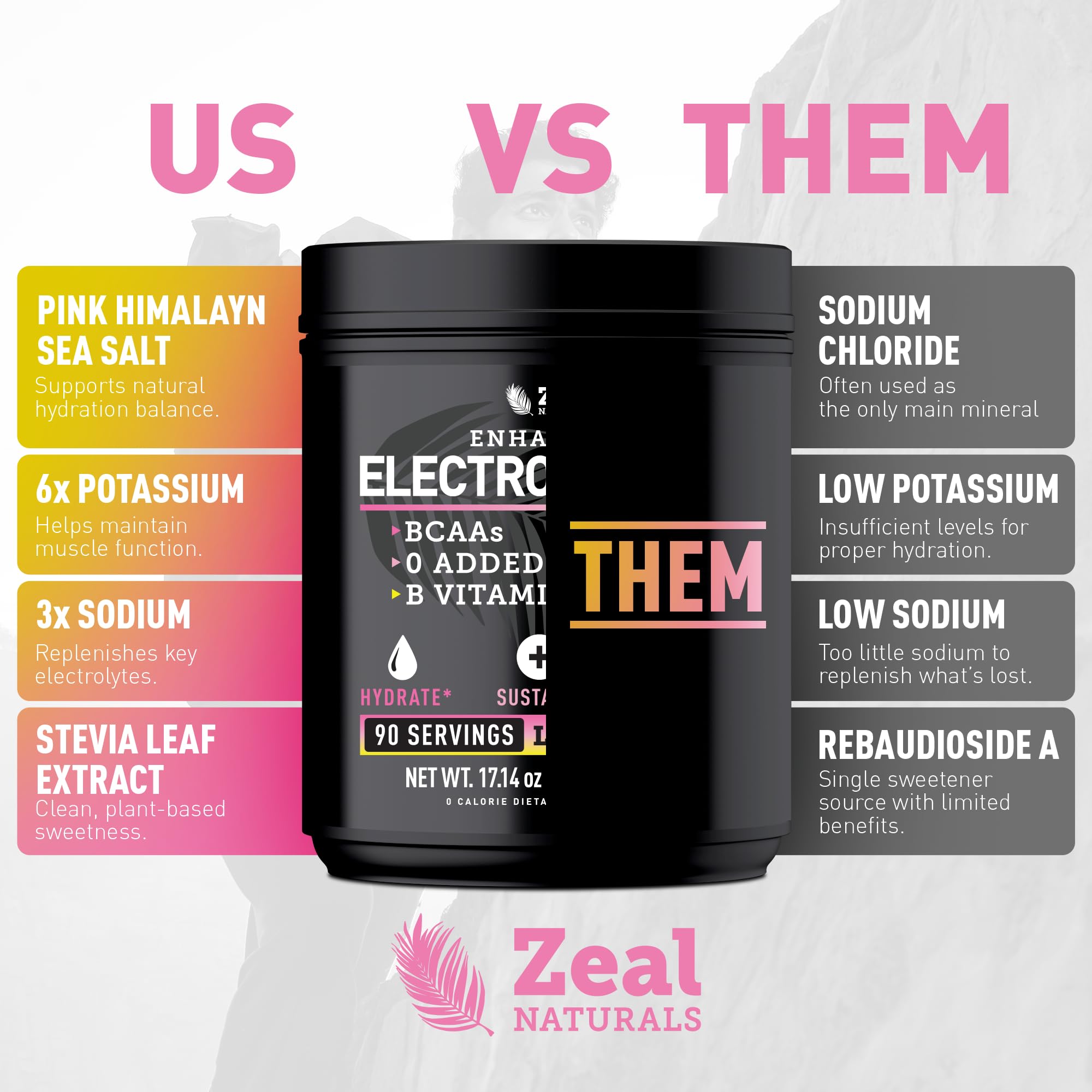 Zeal Electrolyte Powder - 90 Servings | Keto Electrolytes Powder | Zero Sugar, BCAAs, B-Vitamins | Potassium, Zinc, Magnesium Zeal Naturals buy supplements canada