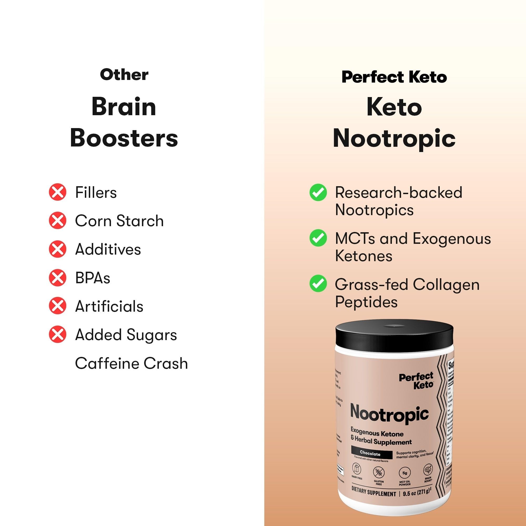 Perfect Keto Nootropic Brain Support, Caffeine Free Focus and Energy Supplement with Alpha Lipoic Acid, L Theanine, Ginkgo Biloba, Alpha GPC, MCT's, Collagen, Ketones, Chocolate Drink Mix, 15 Servings Perfect Keto buy supplements canada