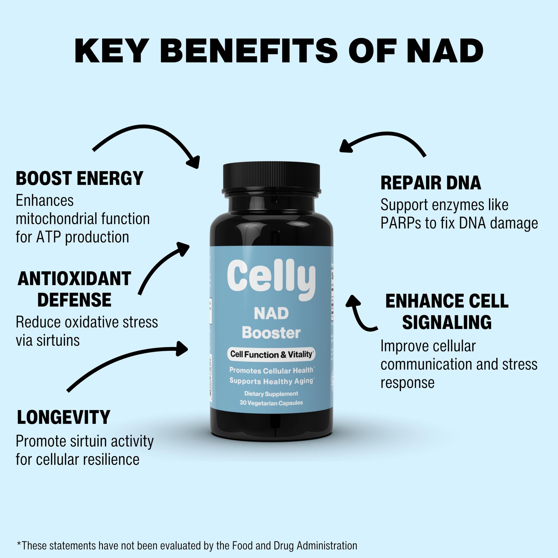 Celly NAD Booster | Longevity Supplement for Healthy Aging with NR (Nicotinamide Riboside) and Nicotinamide | Promotes Cell Function & Vitality | Non-GMO & 3rd Party Tested Celly buy supplements canada