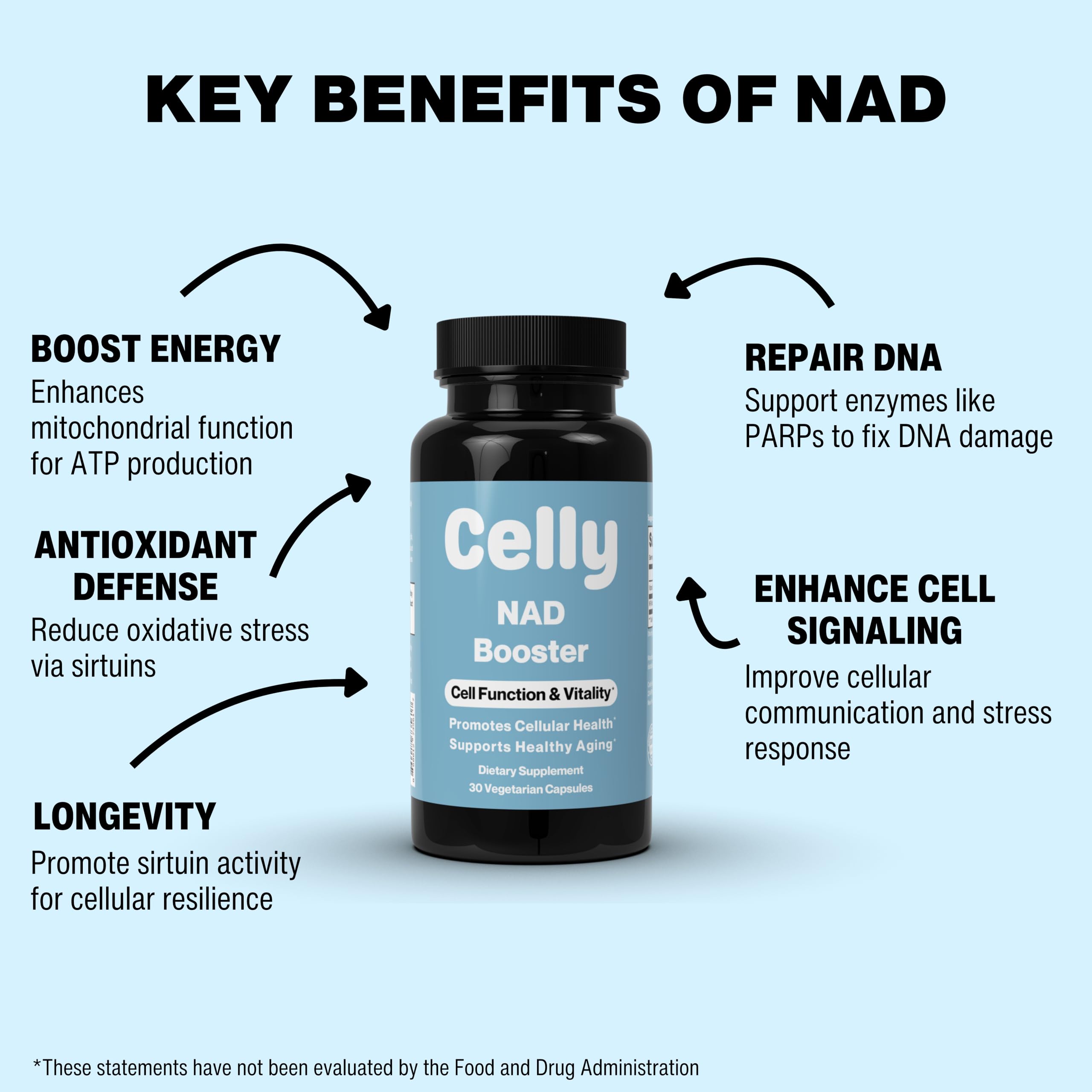 Celly NAD Booster | Longevity Supplement for Healthy Aging with NR (Nicotinamide Riboside) and Nicotinamide | Promotes Cell Function & Vitality | Non-GMO & 3rd Party Tested Celly buy supplements canada