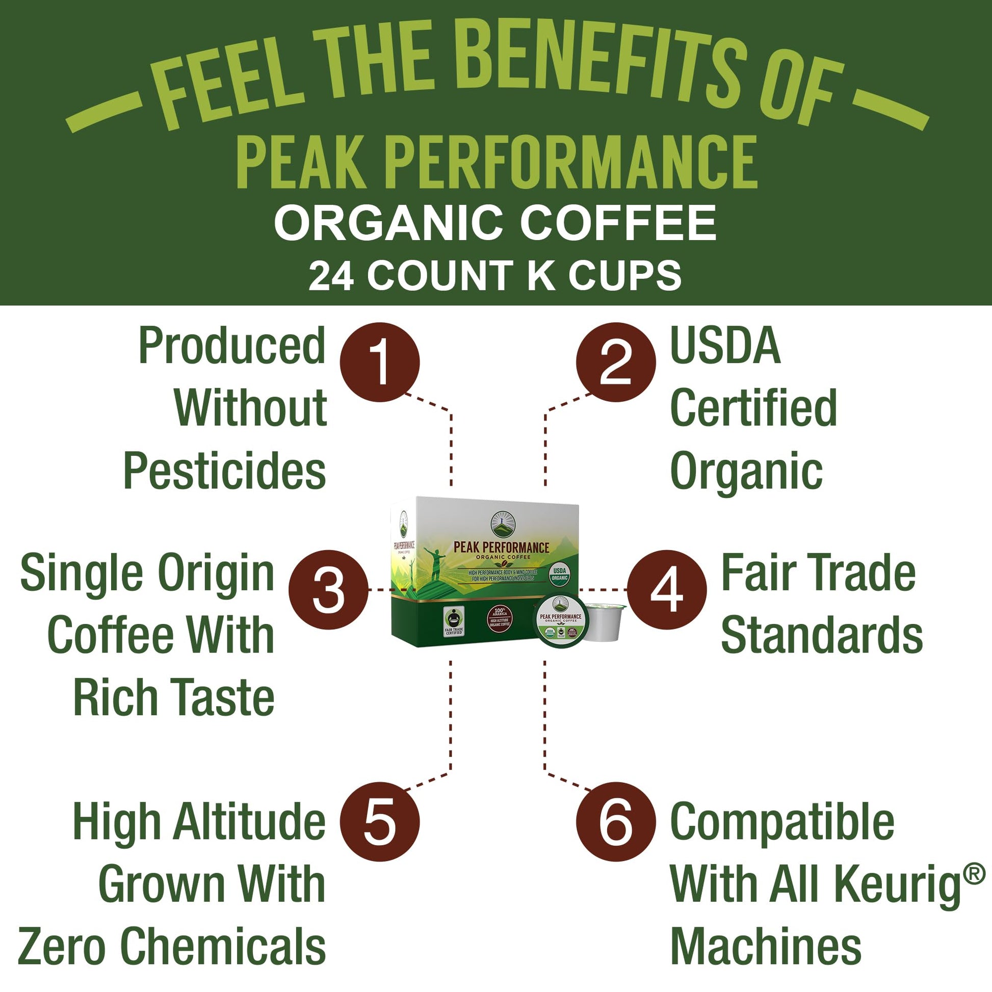 USDA Organic Coffee Pods - Compatible with K-Cup and Keurig Machines - High Altitude Fair Trade Low Acid Beans Medium Roast Single Serve 24 Count Recyclable Cups by Peak Performance Peak Performance buy supplements canada