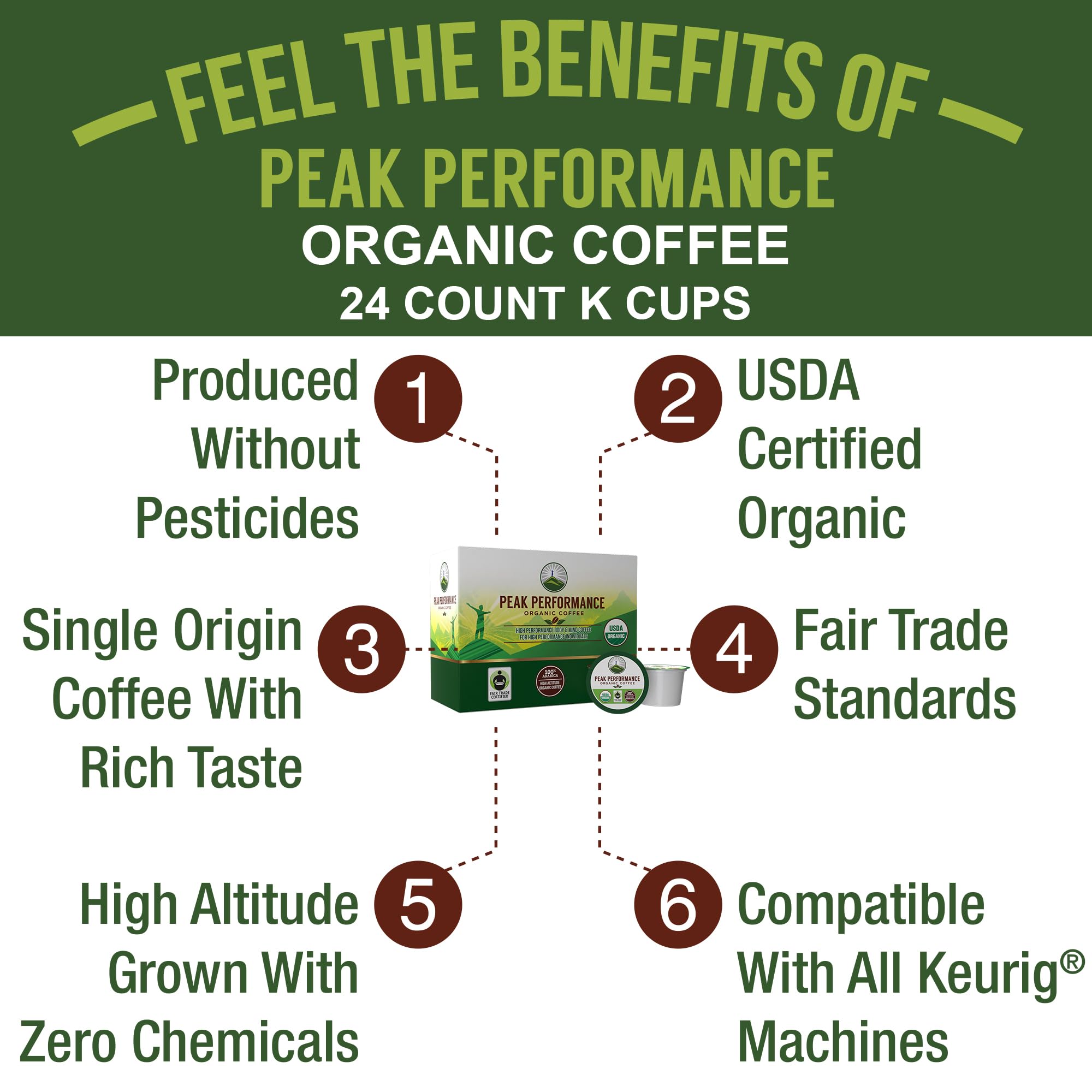 USDA Organic Coffee Pods - Compatible with K-Cup and Keurig Machines - High Altitude Fair Trade Low Acid Beans Medium Roast Single Serve 24 Count Recyclable Cups by Peak Performance Peak Performance buy supplements canada