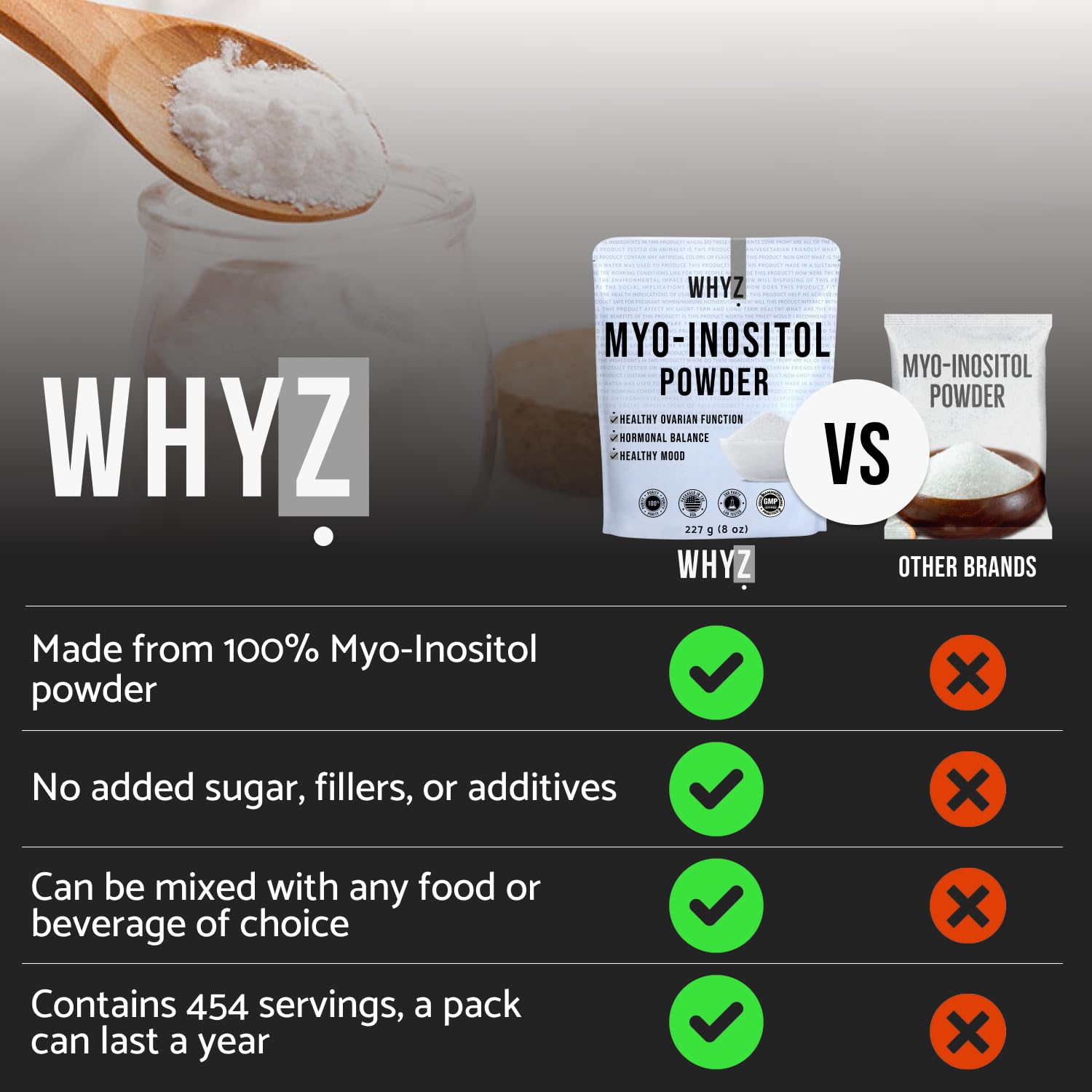 Myo-Inositol Powder 8oz, Natural Myo Inositol Supplement for Ovarian Support WHYZ buy supplements canada