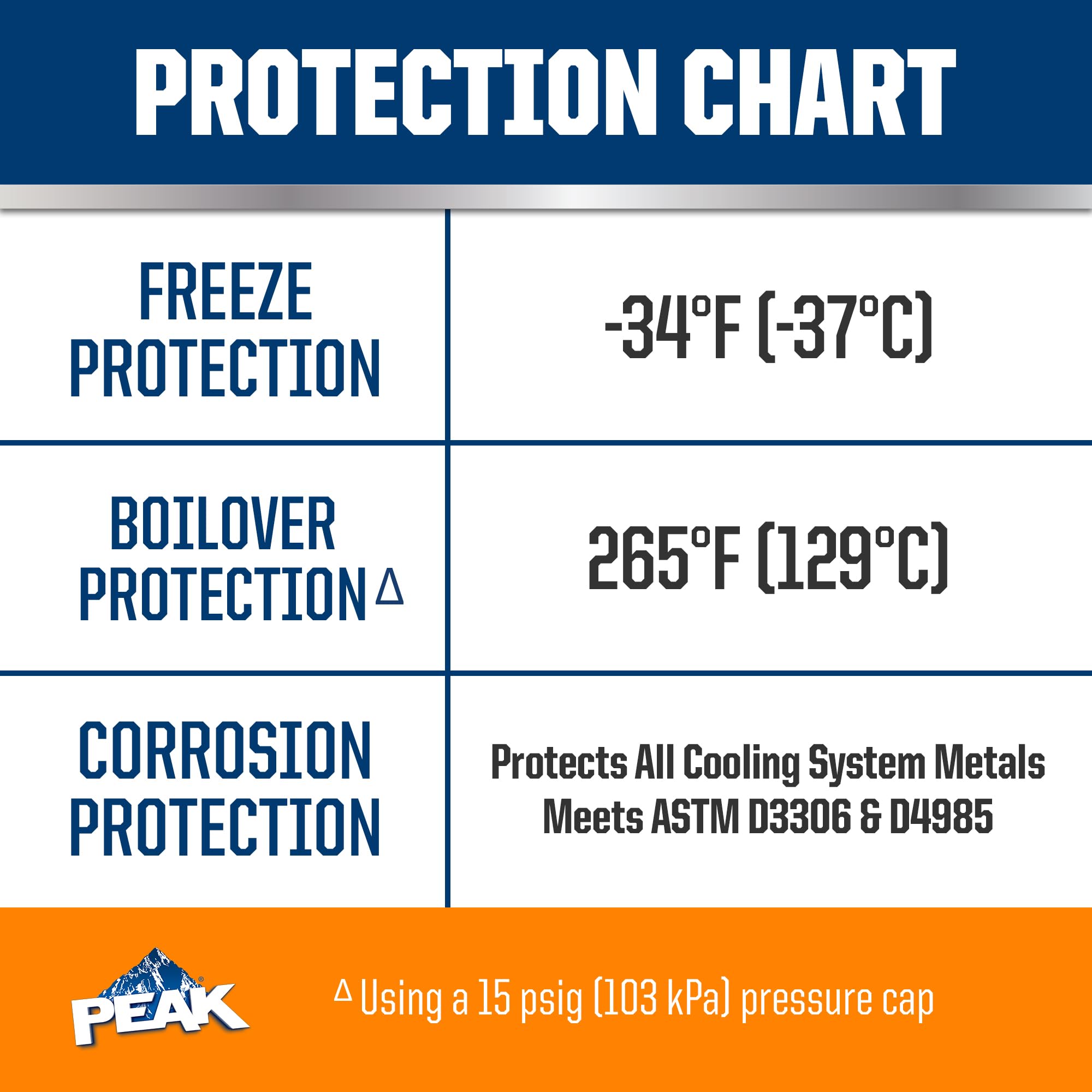 PEAK OET Extended Life Orange 50/50 Prediluted Antifreeze/Coolant for North American Vehicles, 1 Gal. PEAK buy supplements canada