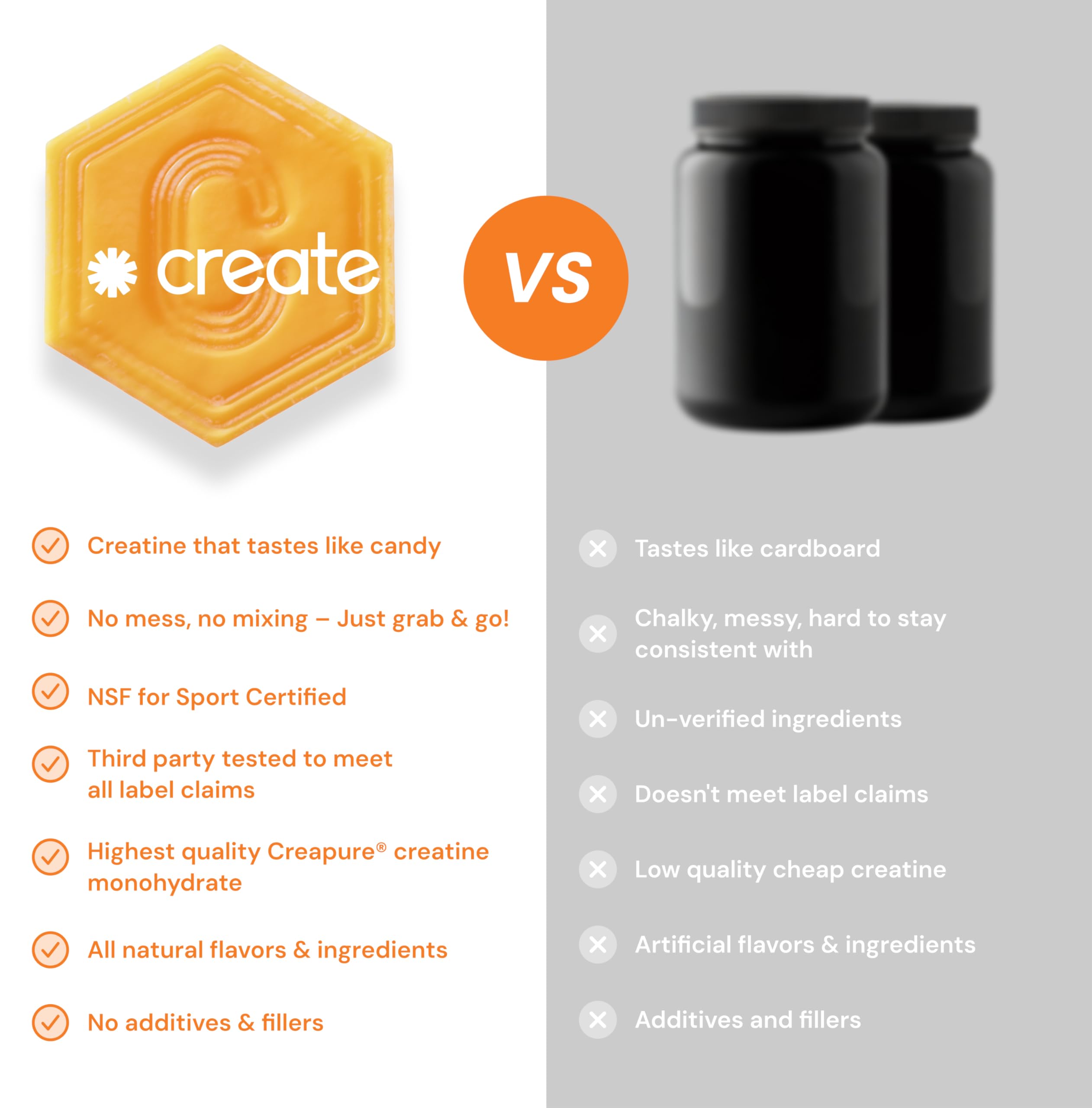 Create Creatine Monohydrate Gummies for Men & Women, Boost Focus, Strength, and Endurance, Anti-Melting Formula, Vegan, Gluten-Free, Non-GMO, 1.5g of Creatine per Gummy (Orange) Create buy supplements canada
