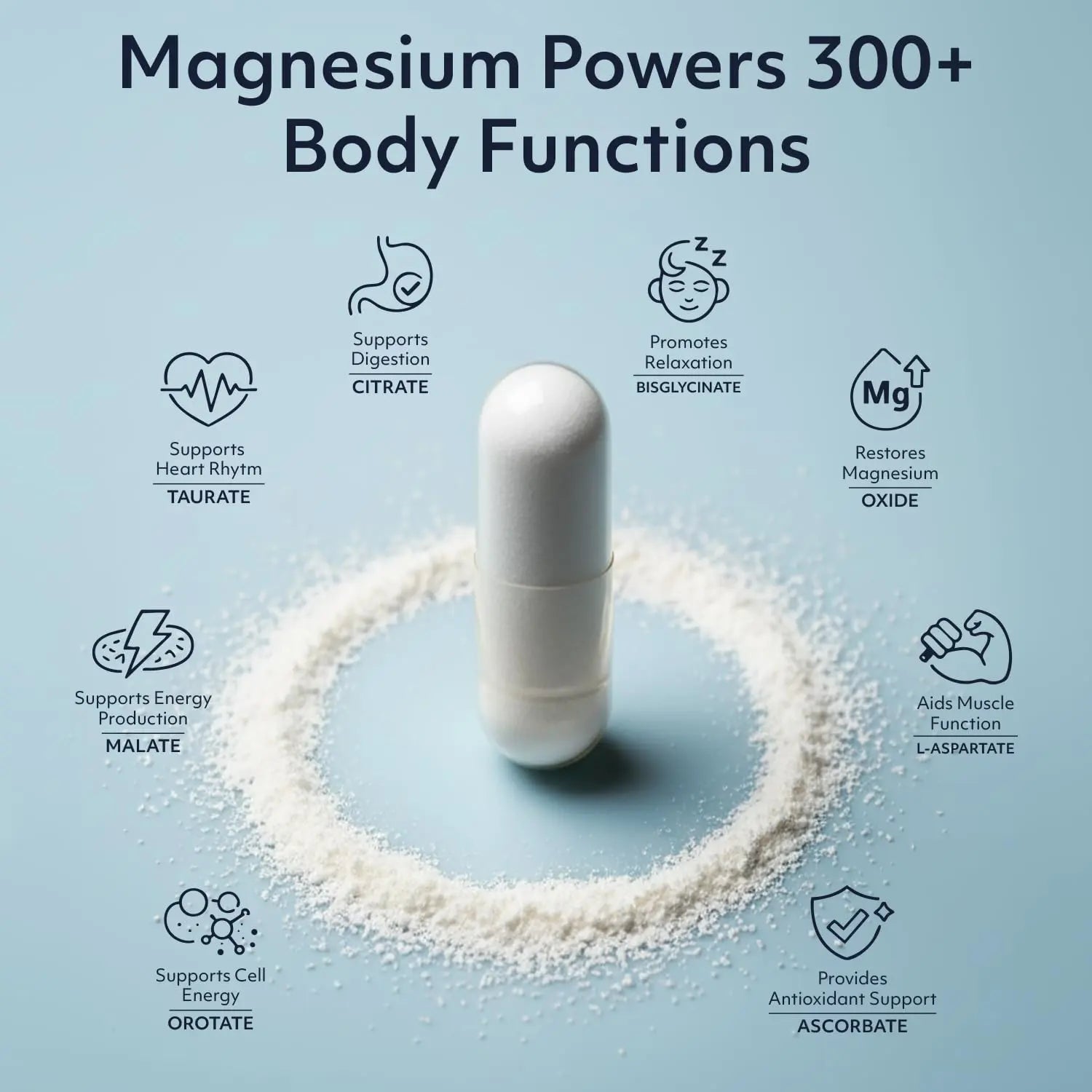 8 in 1 Magnesium Complex for Women & Men 426mg | 180 Vegan Capsules | MAG-8 Blend: Citrate, Bisglycinate, Malate, & More | Non-GMO Magnesio Complex Supplement | Provides 100% Daily Recommended Value Teraputics buy supplements canada