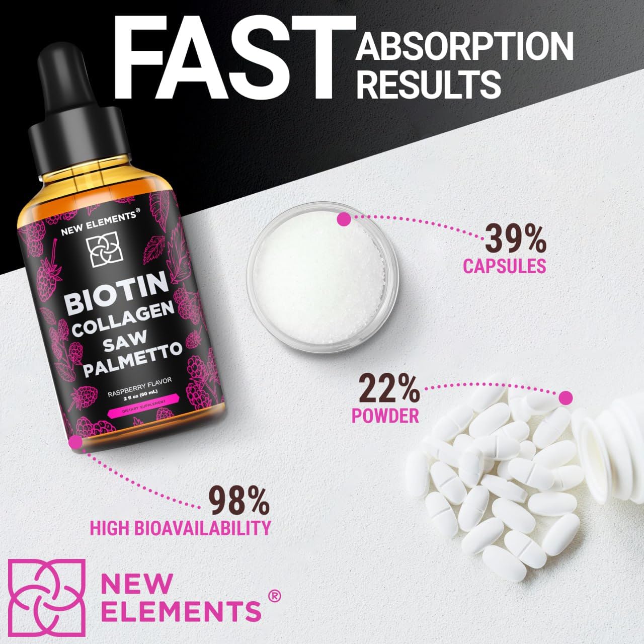 Liquid Biotin with Collagen & Saw Palmetto Extract for Women and Men | Hair Growth New Elements buy supplements canada