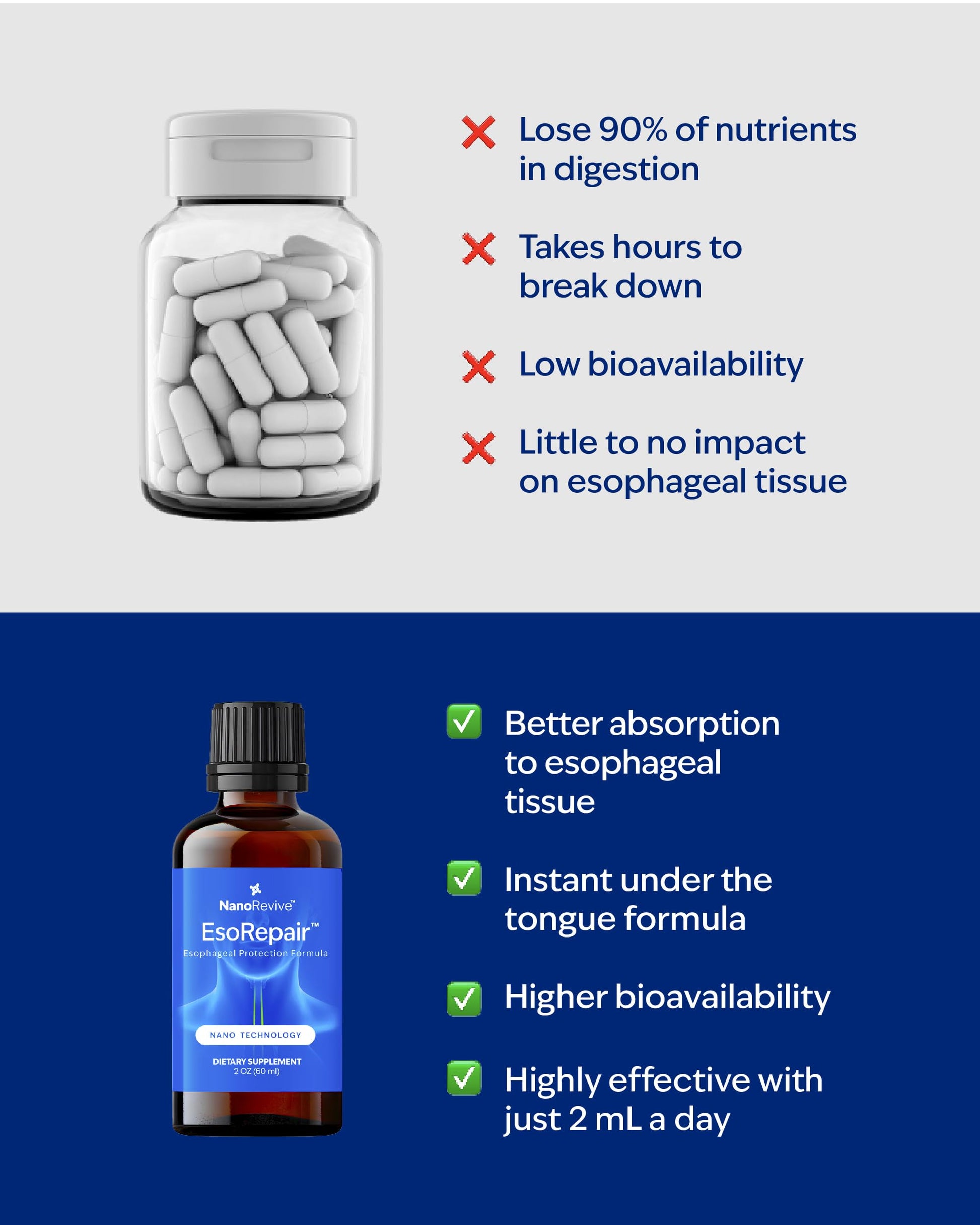 EsoRepair Nano Esophageal & Stomach Health Supplements for Men & Women - Digestive Comfort - Slippery Elm Bark, Zinc L-Carnosine NANOREVIVE buy supplements canada