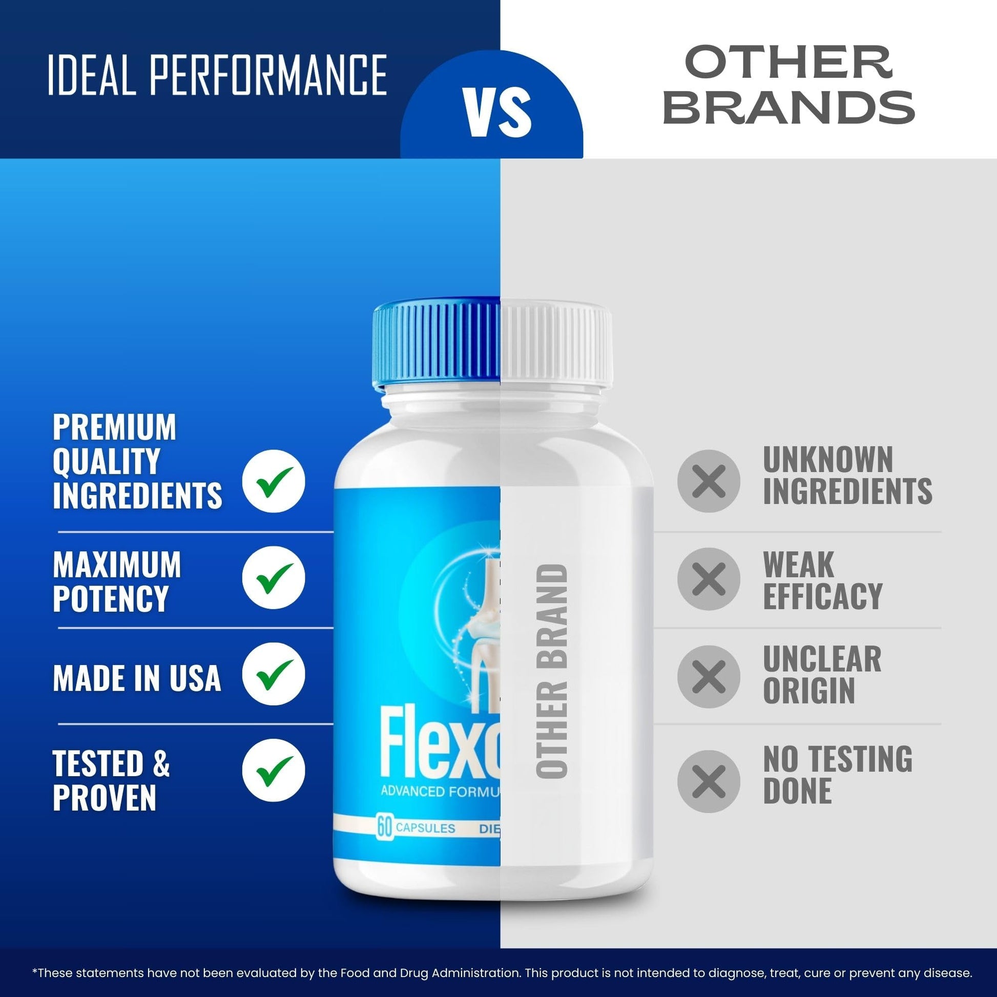 Flexopril Ultra Joint Support Capsules, Official Flexopril Supplement Pills, All-Natural Formula to Fortify Bones and Bolster Flexibility - Maximum Strength, FlexoprilUltra Pills Reviews (60 Capsules) IDEAL PERFORMANCE buy supplements canada