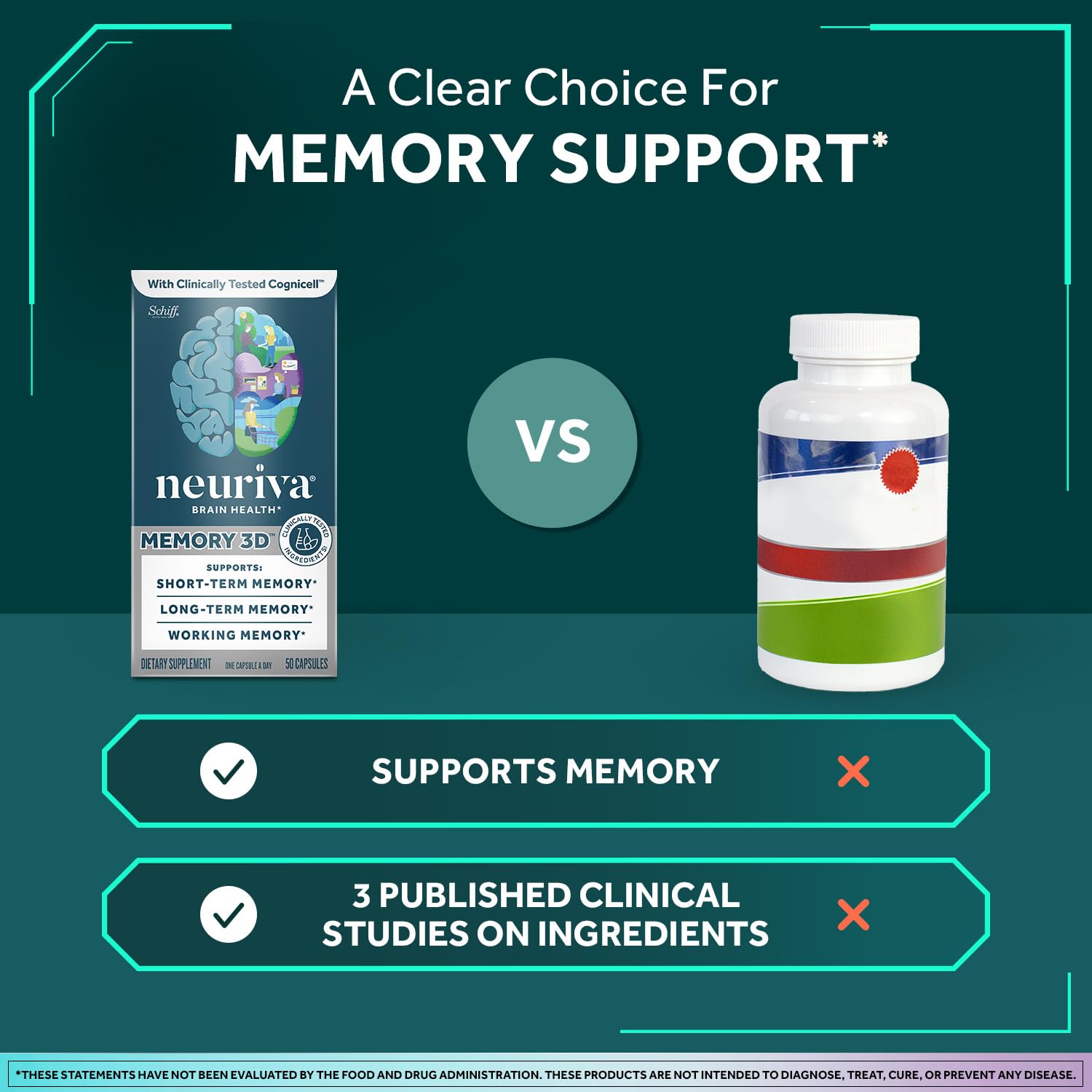 NEURIVA Memory 3D Brain Supplement - Decaffeinated Nootropic Capsules for Memory, Focus, & Cognitive Function - Short Term, Long Term, & Working Memory Support - 50ct NEURIVA buy supplements canada
