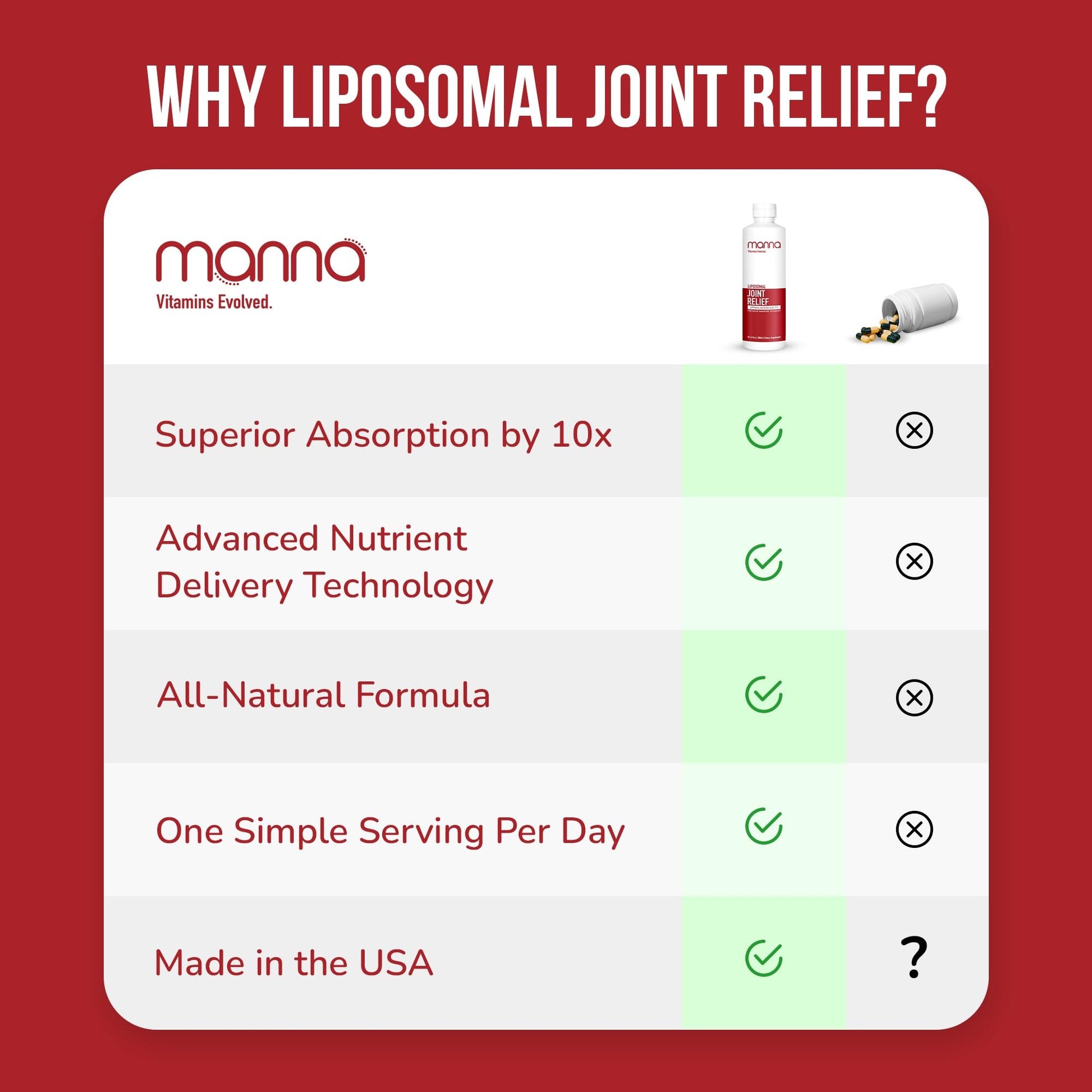 Manna Vitamins Evolved Liposomal Joint Relief Supplement for Women, Men Includes Curcumin, Glucosamine, Chondroitin, Quercetin for Joint Health, Swelling, Aches, Increase Range of Motion, Mobility Manna Vitamins Evolved buy supplements canada