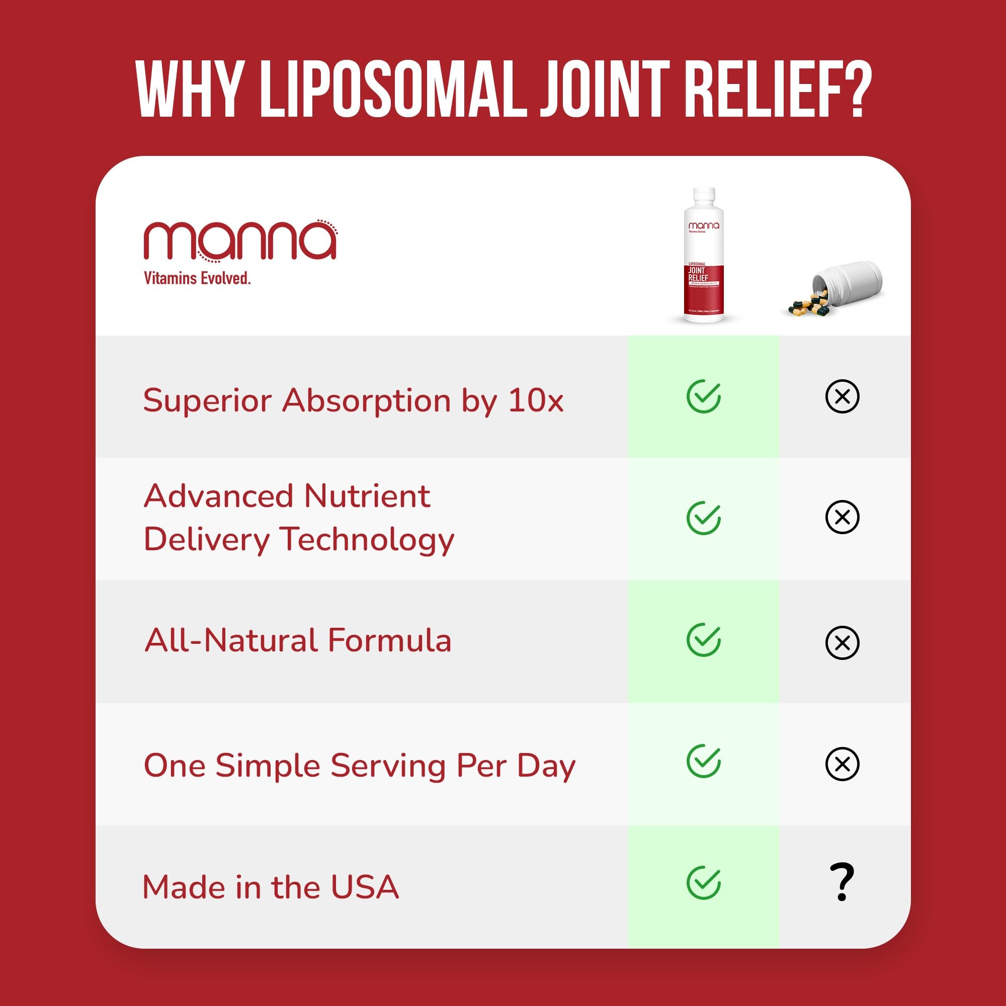 Manna Vitamins Evolved Liposomal Joint Relief Supplement for Women, Men Includes Curcumin, Glucosamine, Chondroitin, Quercetin for Joint Health, Swelling, Aches, Increase Range of Motion, Mobility Manna Vitamins Evolved buy supplements canada