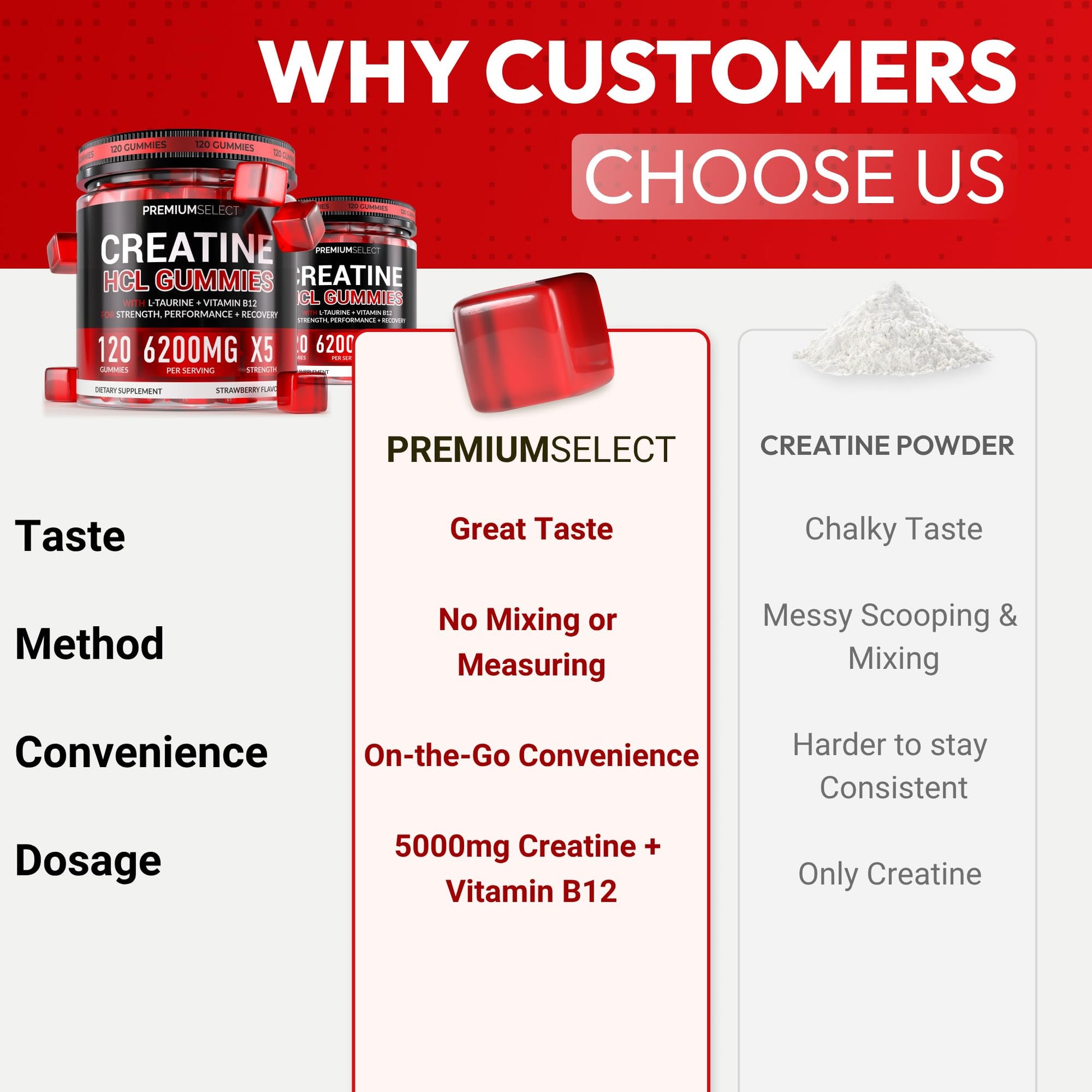 Creatine HCL for Adults 120 Gummies 6200mg - HCL Creatine Advanced Complex with L-Taurine + Vitamin B12 for Men & Women Muscle Strength & Builder, Energy Boost, Premium Select Nutrition buy supplements canada
