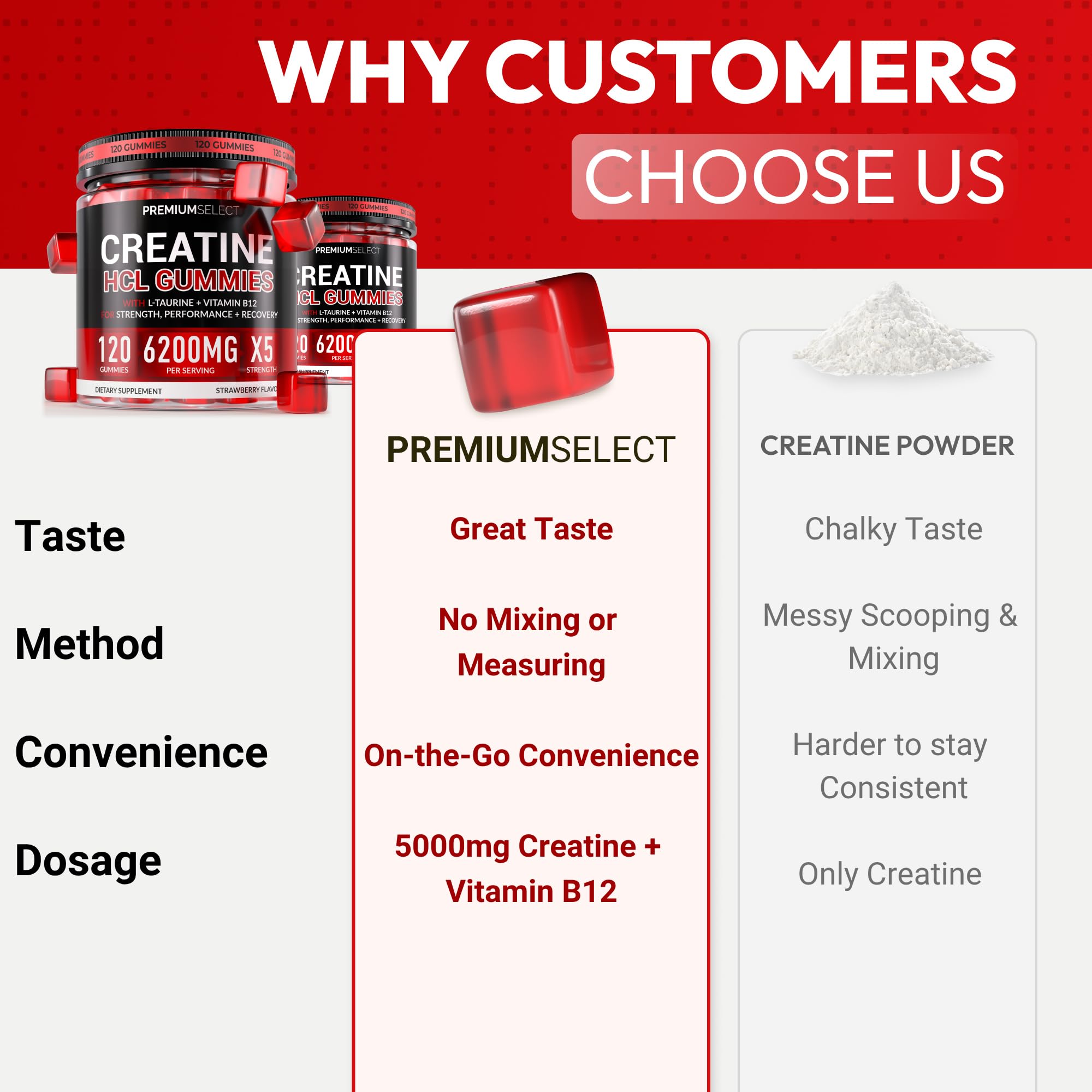 Creatine HCL for Adults 120 Gummies 6200mg - HCL Creatine Advanced Complex with L-Taurine + Vitamin B12 for Men & Women Muscle Strength & Builder, Energy Boost, Premium Select Nutrition buy supplements canada