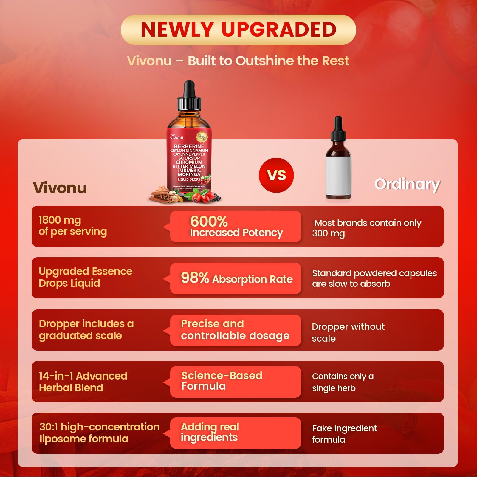 14-in-1 Berberine with Ceylon Cinnamon Supplement Liquid Drops, 1800mg + 30:1 Liposomal Tech with Cayenne Pepper, Soursop, Chromium, Bitter Melon, Turmeric, Moringa, Gymnema VivoNu buy supplements canada
