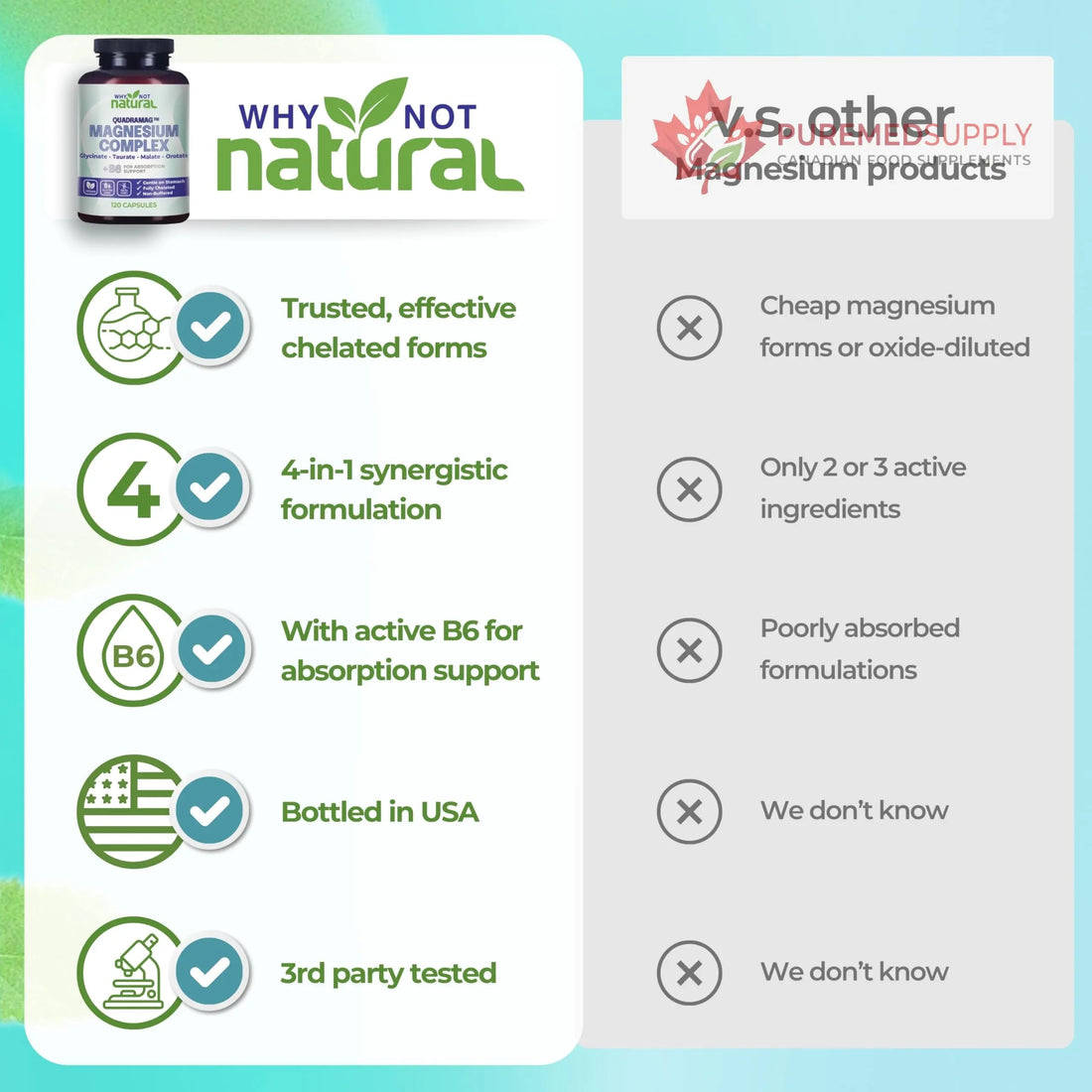4-in-1 Magnesium Complex Supplement - Glycinate, Taurate, Malate, Orotate Blend - 300 mg per Serving, 120 Capsules Why Not Natural buy supplements canada