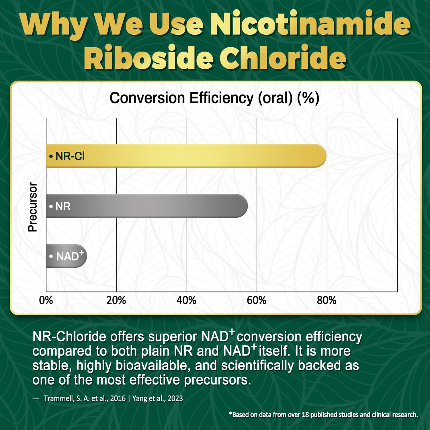 NBOOCUP NAD Supplement - 1010mg Nicotinamide Riboside Chloride Complex, Liposomal NR Supplements, Resveratrol NAD+ for Anti Aging, Cellular Energy, Skin, Focus - 90 Capsules NBOOCUP buy supplements canada