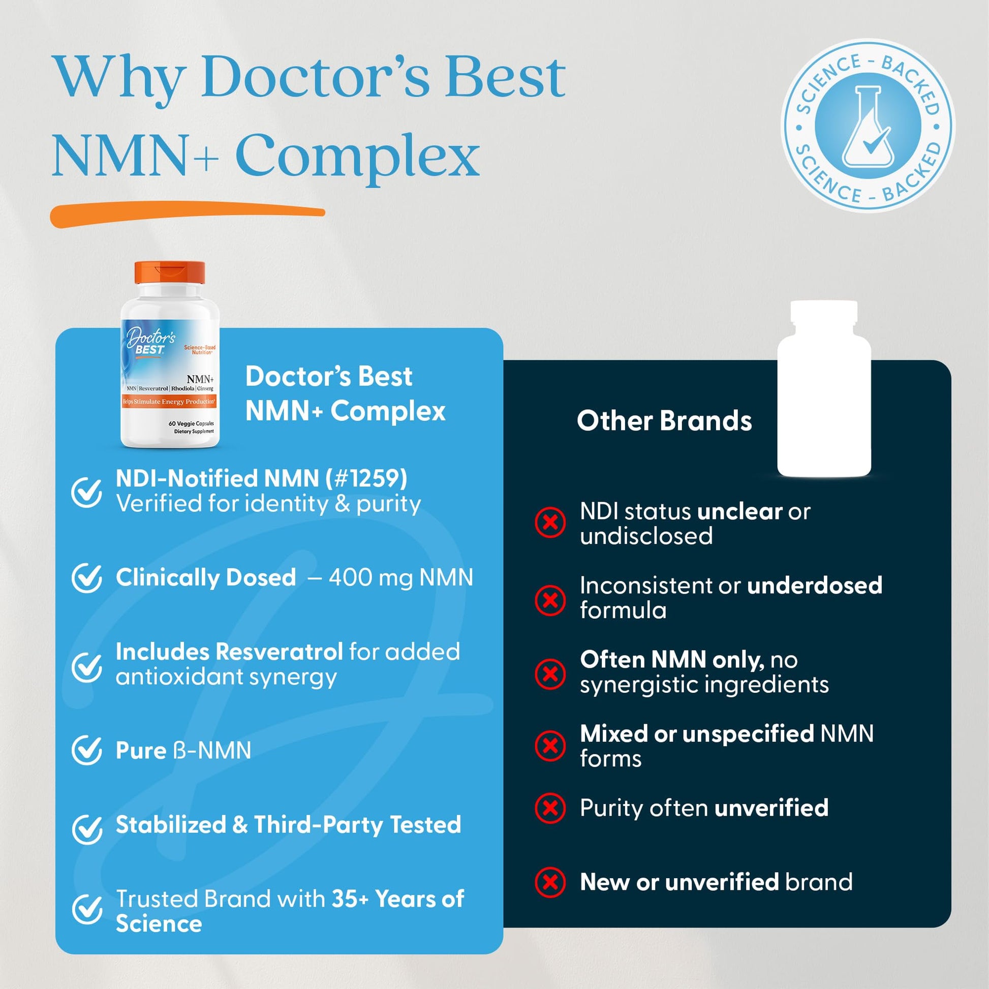 Doctor's Best NMN+ Complex Supplement Capsules for Women & Men - Supports NAD+ Production, Resveratrol 100mg & Beta Nicotinamide Mononucleotide 200mg per Capsule, Cellular Energy Support - 60 Veg Caps Doctor's BEST buy supplements canada