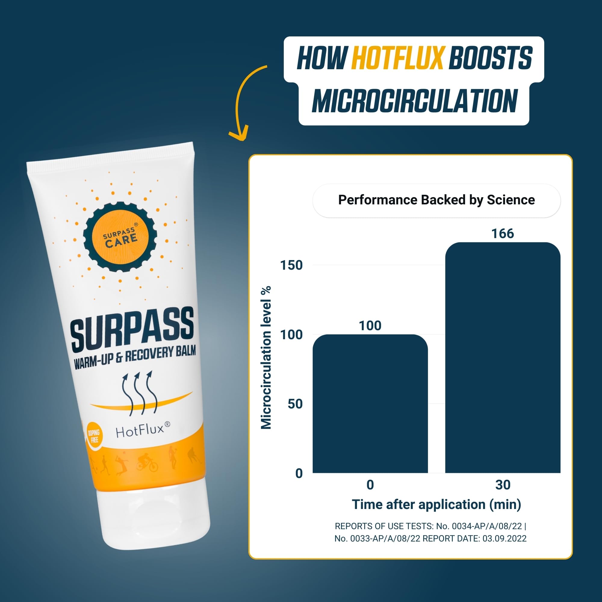 Surpass Warm up & Recovery Balm 6.76oz - HotFlux Muscle & Joints Relief Rub - Innovative Body Warming - After Sport Recovery Support - Feet, Neck & Shoulders, Lower Back, Knees - No Irritation Surpass-Care buy supplements canada