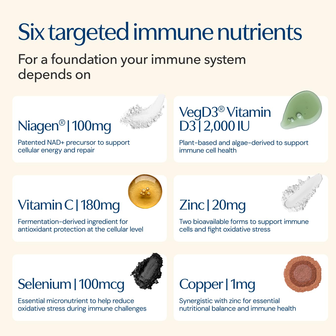 TRU NIAGEN NAD+ Immune Support Supplement - Daily Defense - Vitamin C, Vegan D3 2000 IU, Zinc, Selenium, Copper + 100mg NAD Plus Boosting Niagen NR - 30 Capsules TRU NIAGEN buy supplements canada