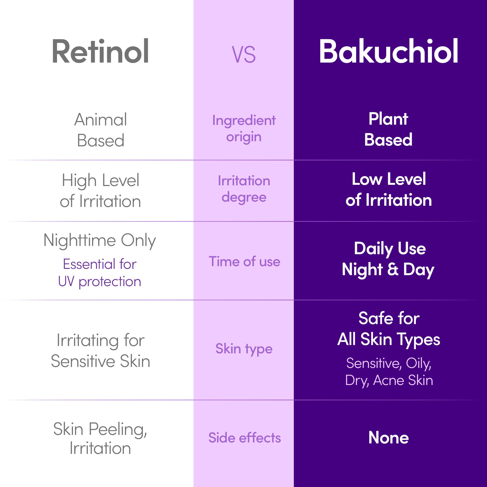 EQQUALBERRY Bakuchiol Plumping Face Serum - Retinol Natural Alternative for Sensitive Skin, with Niacinamide & Hyaluronic Acid EQQUALBERRY buy supplements canada