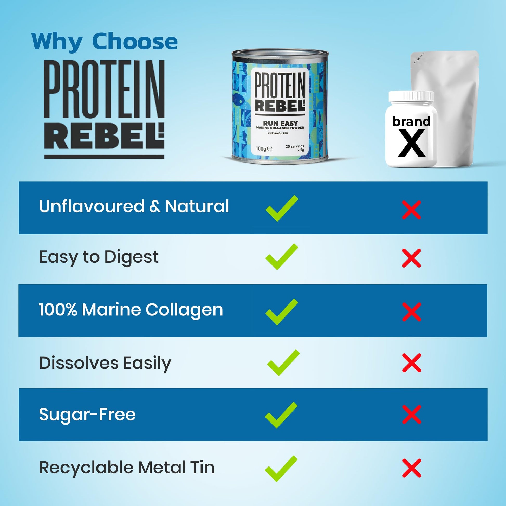 Protein Rebel - Run Easy Marine Collagen Powder for Running, Joint Support - Unflavoured Powder Collagen Protein Rebel buy supplements canada