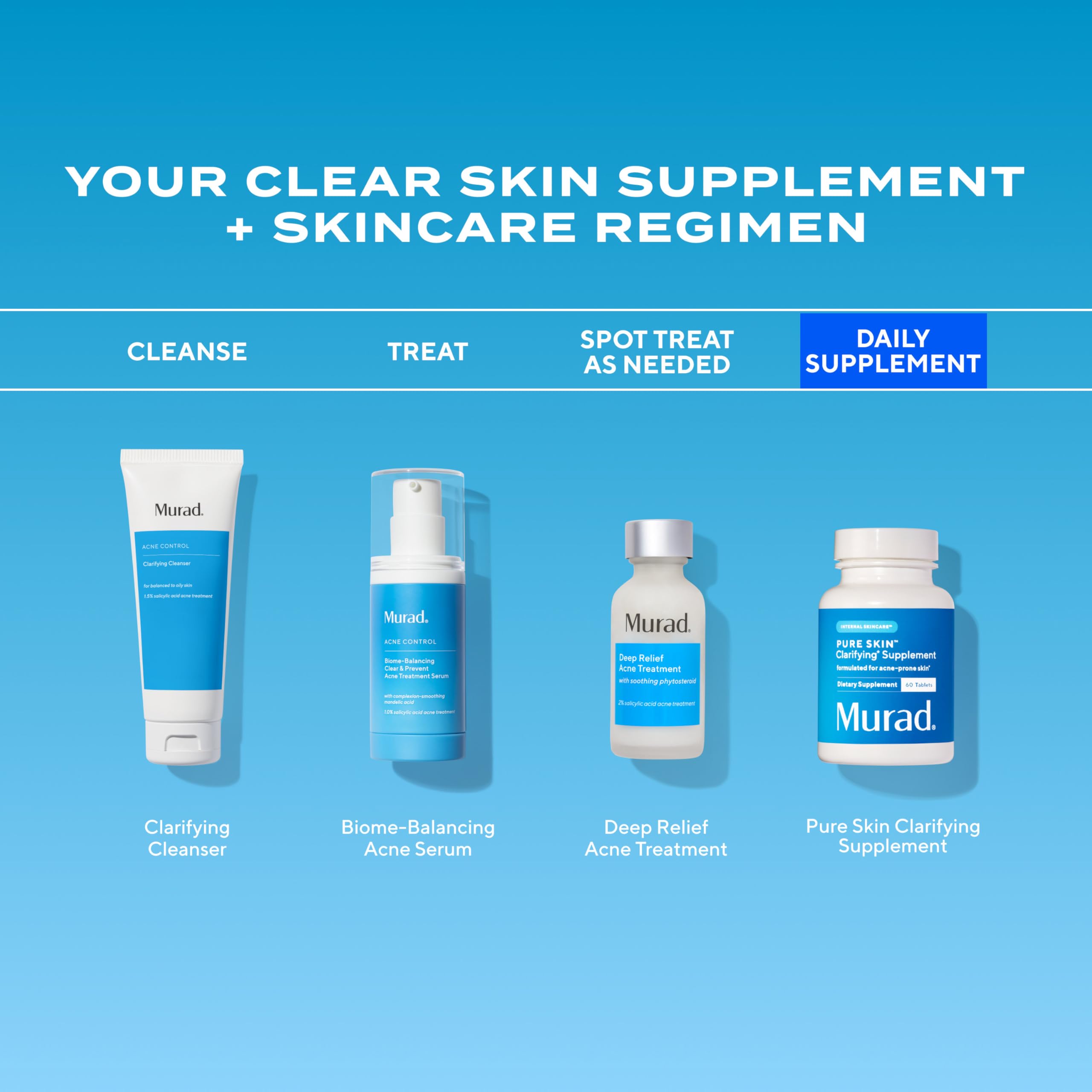 Murad Pure Skin Acne Supplements – 60 Tablets – Clear Skin Support with Blend of Vitamin A & B6, Zinc, Amino Acids, & Burdock Root – Promotes Healthy Skin, Oil Balance, Gut Health & Stress Relief Murad buy supplements canada
