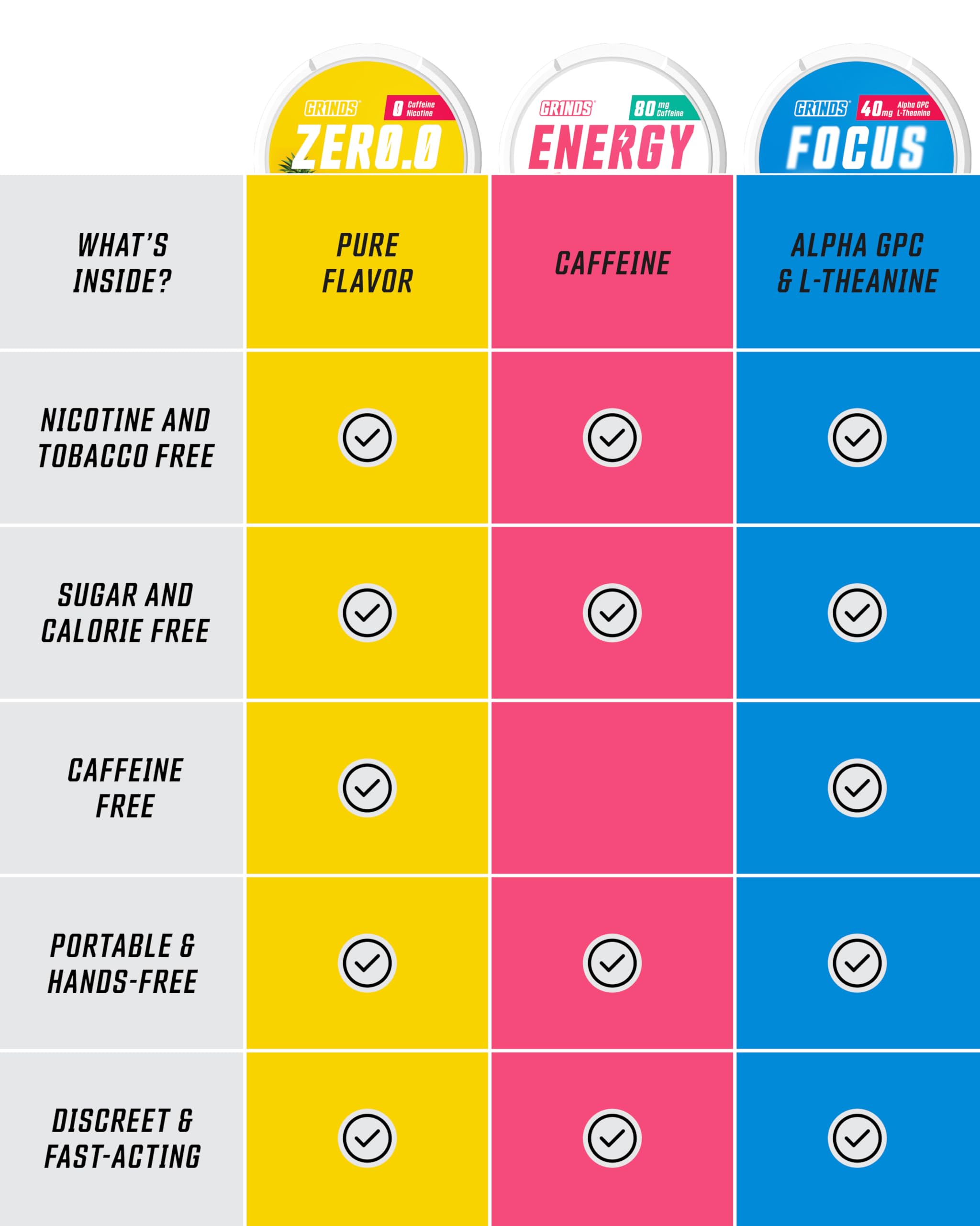 GRINDS Pouches Performance Sampler Pack - Includes Watermelon Energy, Caffeine-Free Piña Colada and Blue Raspberry Nootropic Pouches - Sugar-Free - Zero Calories GRINDS buy supplements canada