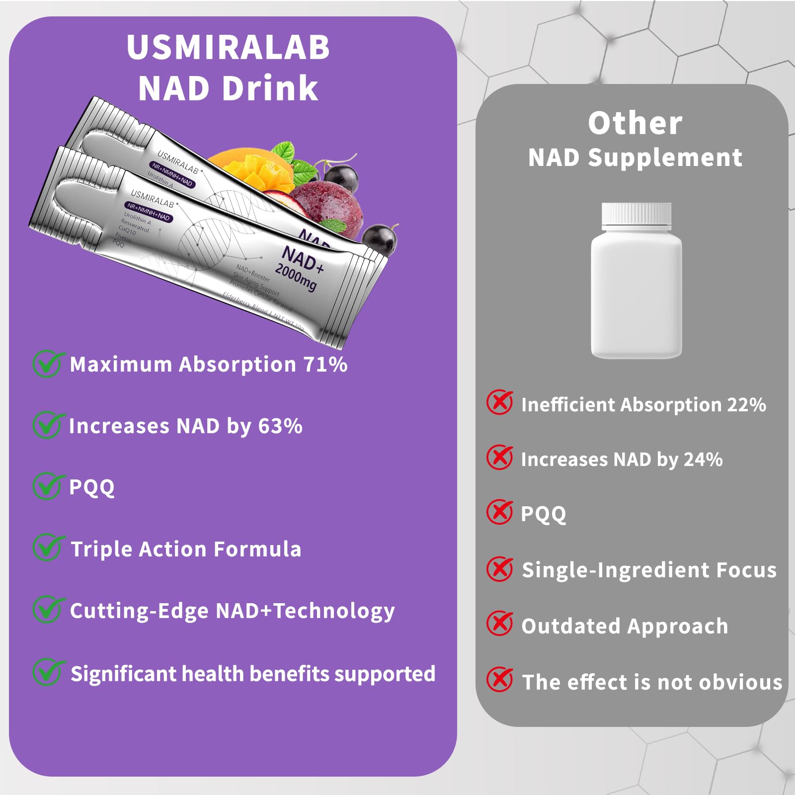 NAD+ Supplement Packets | 1000mg Liquid | Advanced Nicotinamide Riboside, Trans-Resveratrol, PQQ & Quercetin Complex for Cellular Energy & Healthy Aging Support - 2 Flavors (30 Count) USMIRALAB buy supplements canada
