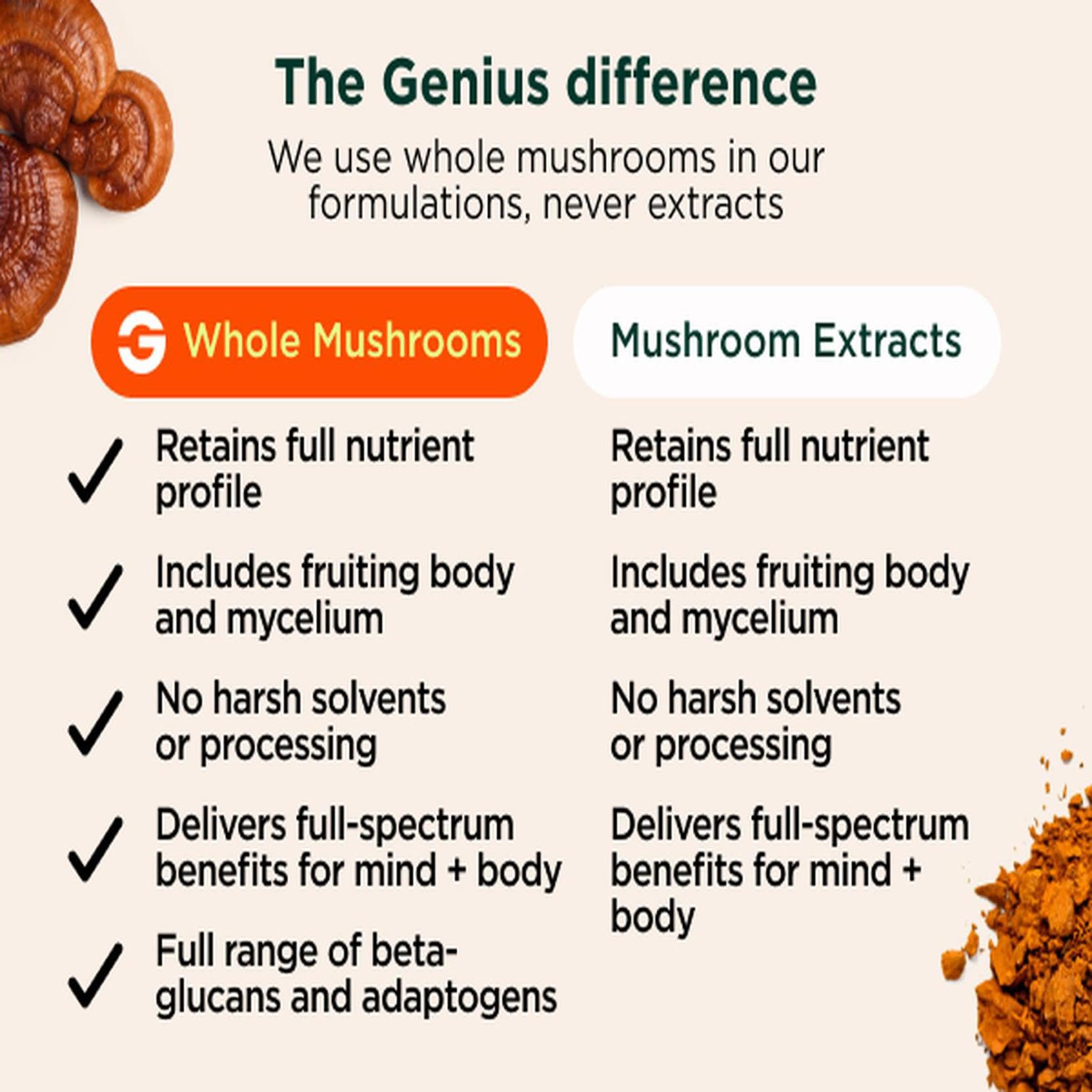 The Genius Brand Organic Mushroom Coffee + Collagen - Daily Energy Support - Healthy Immune Function - Arabica Coffee with Cordyceps, Reishi & Lion's Mane Mushroom Blend - 10.6 oz (30 Servings) The Genius Brand buy supplements canada