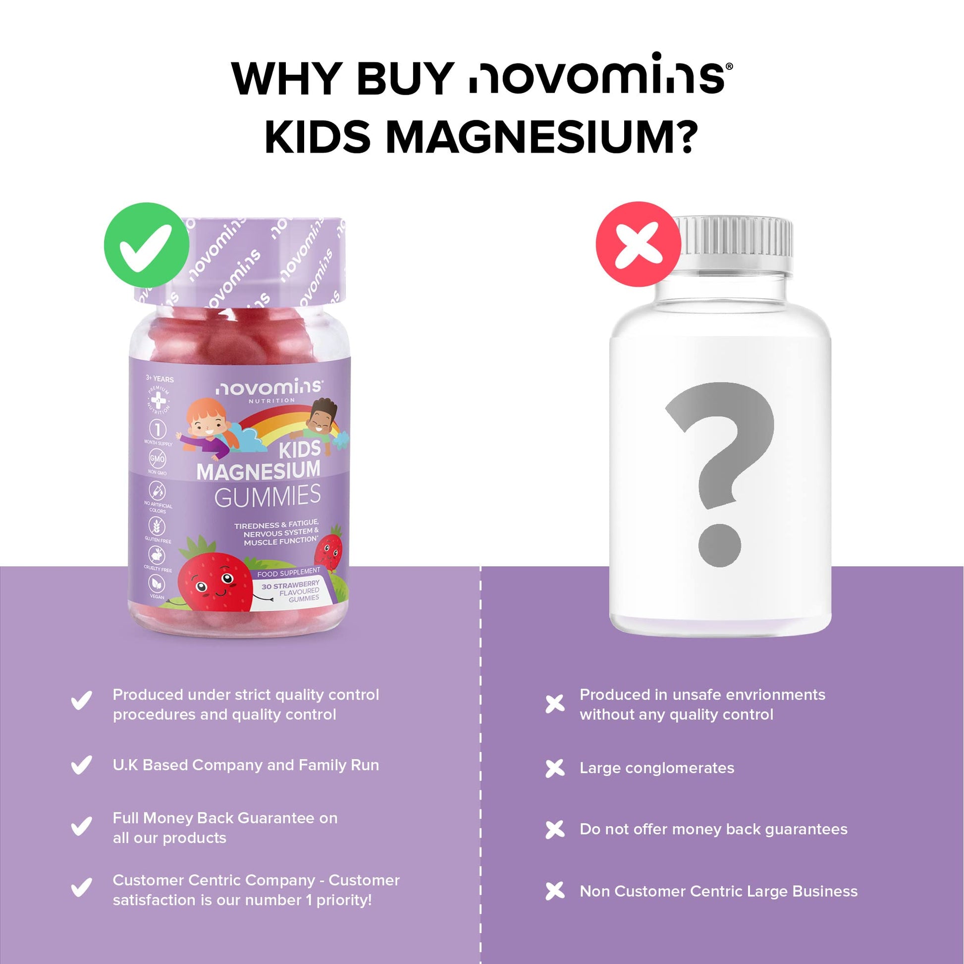 Kids Magnesium Gummies – Vegan - 1 Month Supply – Childrens Supplements – 30 Chewa novomins buy supplements canada