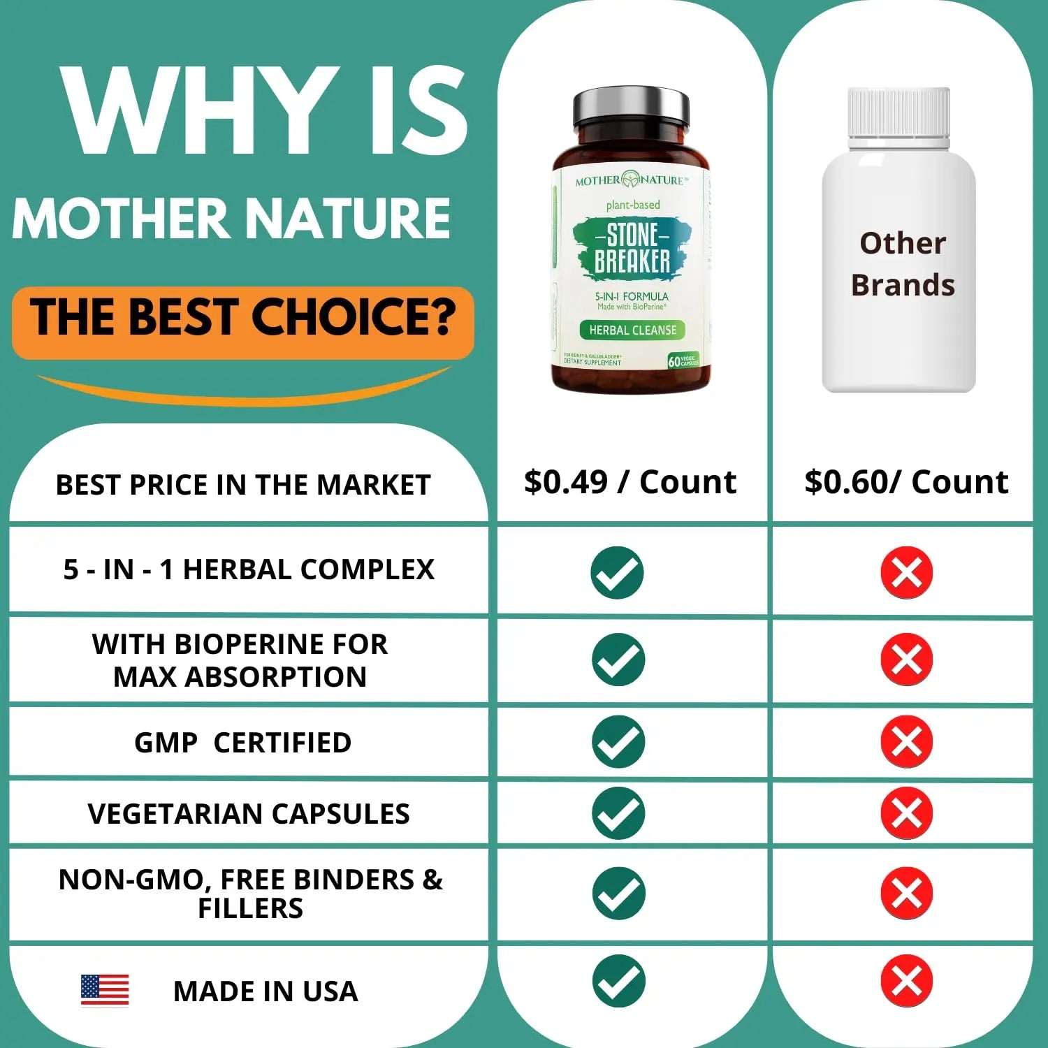 Stone Breaker Chanca Piedra Capsules, Dissolve Kidney & Gallbladder, Detoxify Urinary Tract, Flush Impurities, Kidney Support with Celery Seed Extract - 60 Veg Capsules Mother Nature Organics Superfoods for Organic Living buy supplements canada