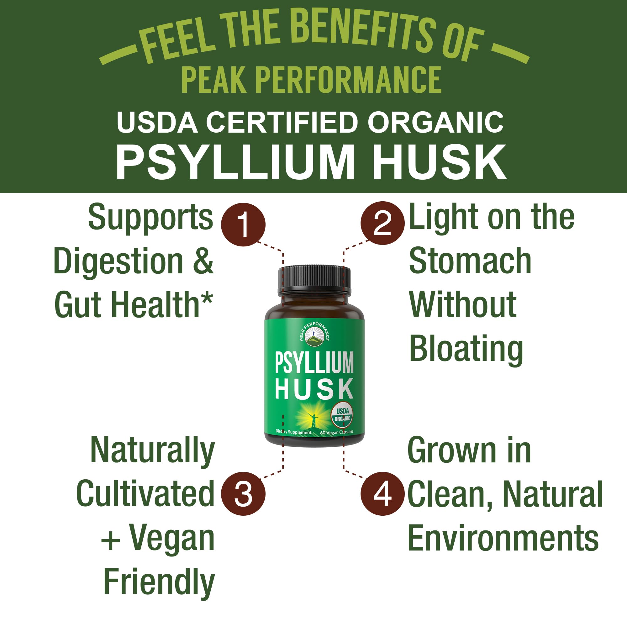 USDA Organic Psyllium Husk Vegan Capsules Made with Organic Psyllium Husk Seed. Fiber Supplement for Gut. Digestive Prebiotics. Pills for Digestion, Roughage Without Bloating. Tablets Peak Performance buy supplements canada