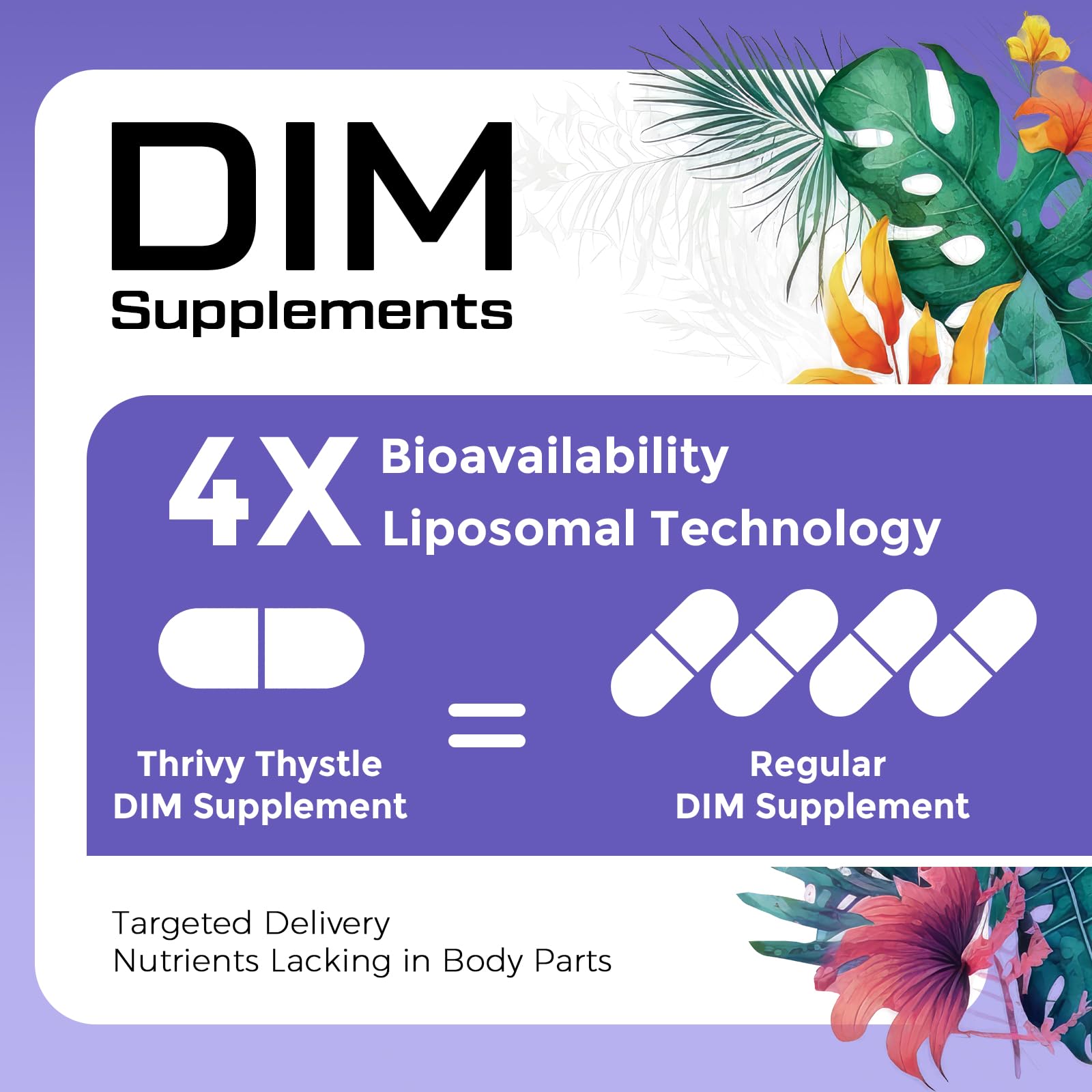 ThrivyThystle Liposomal DIM 400 mg - Hormone Balance, Estrogen Support for Women, DIM Supplement with Vitamin E, Evening Primrose, Black Cohosh, Omega-3 Fatty Acids (60 Capsules) ThrivyThystle buy supplements canada