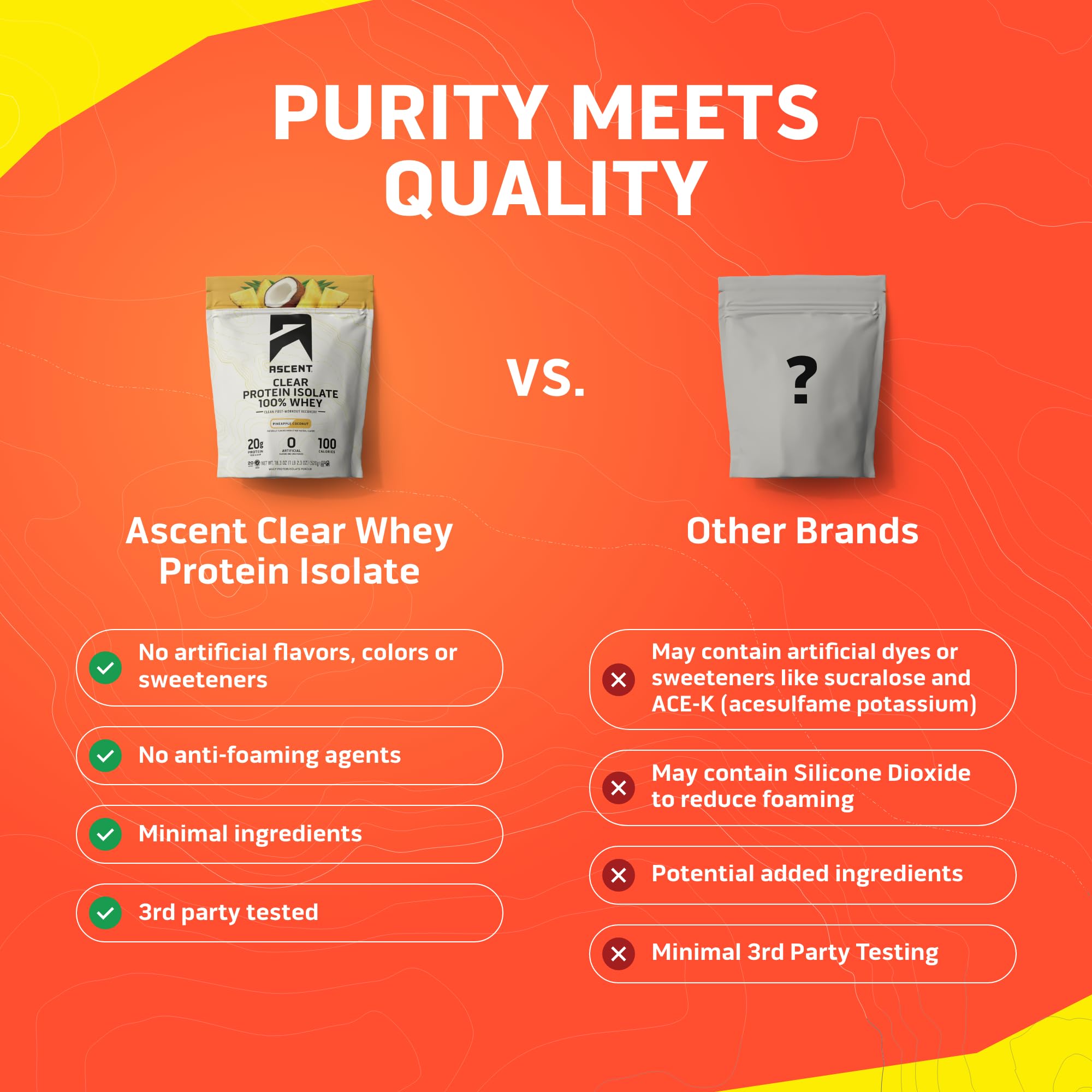 Ascent 100% Clear Whey Protein Powder - Post Workout Whey Protein Isolate, Zero Artificial Flavors & Sweeteners, Gluten Free, 5.5g BCAA, 2.1g Leucine, Essential Amino Acids, Pineapple Coconut, 20 Serv Ascent buy supplements canada