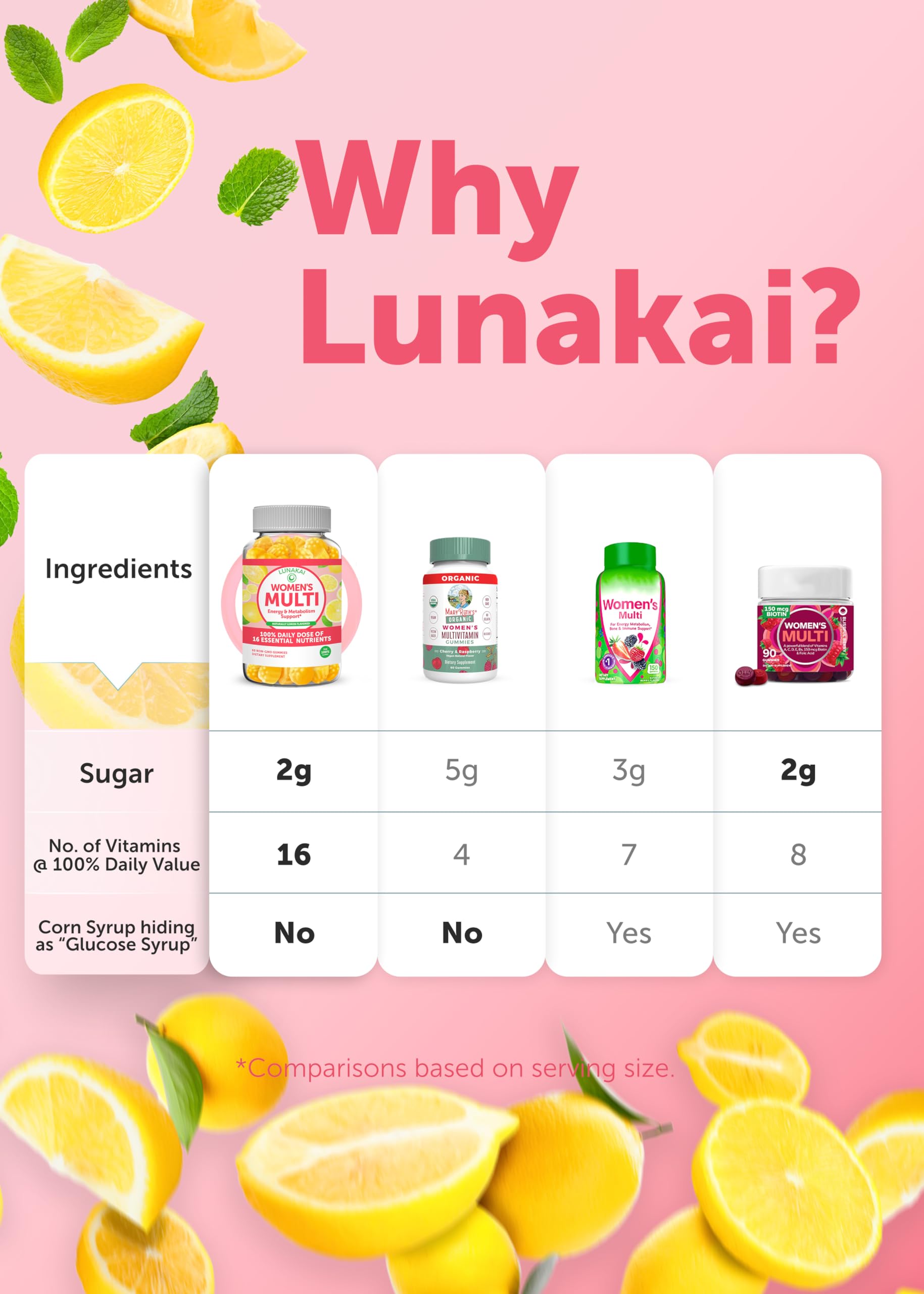 Lunakai USA Made Womens Multivitamin Gummies – Delicious Daily 16 Multi Vitamins for Women – Wellness, Energy & Essential Health Support, 60ct Lunakai buy supplements canada