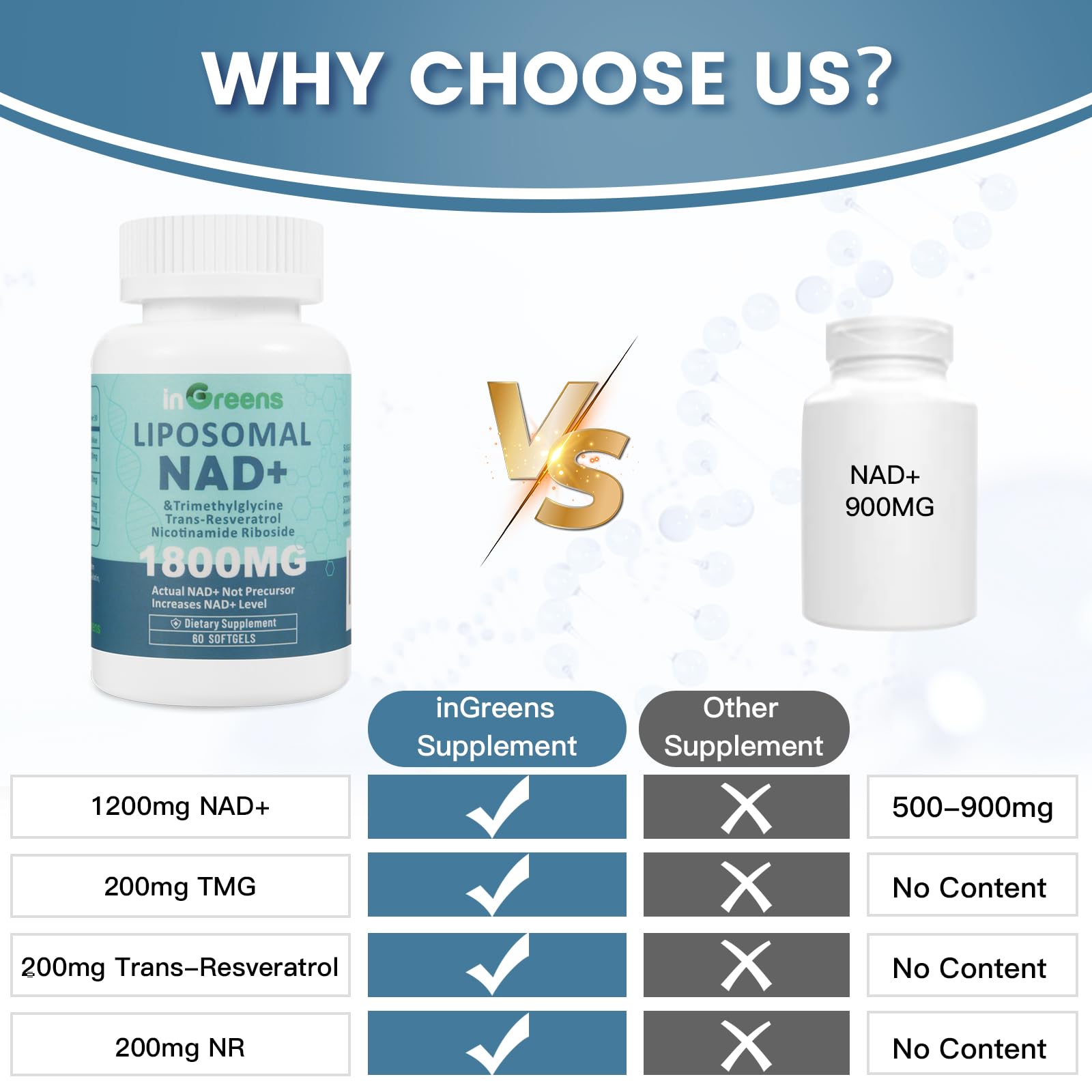 inGreens Liposomal NAD+ Supplement 1800 mg with Nicotinamide Riboside, Trans Resveratrol, Trimethylglycine，Replaces NMN, Boost NAD+, Aging Defense，Cellular Energy, 120 Softgels inGreens buy supplements canada