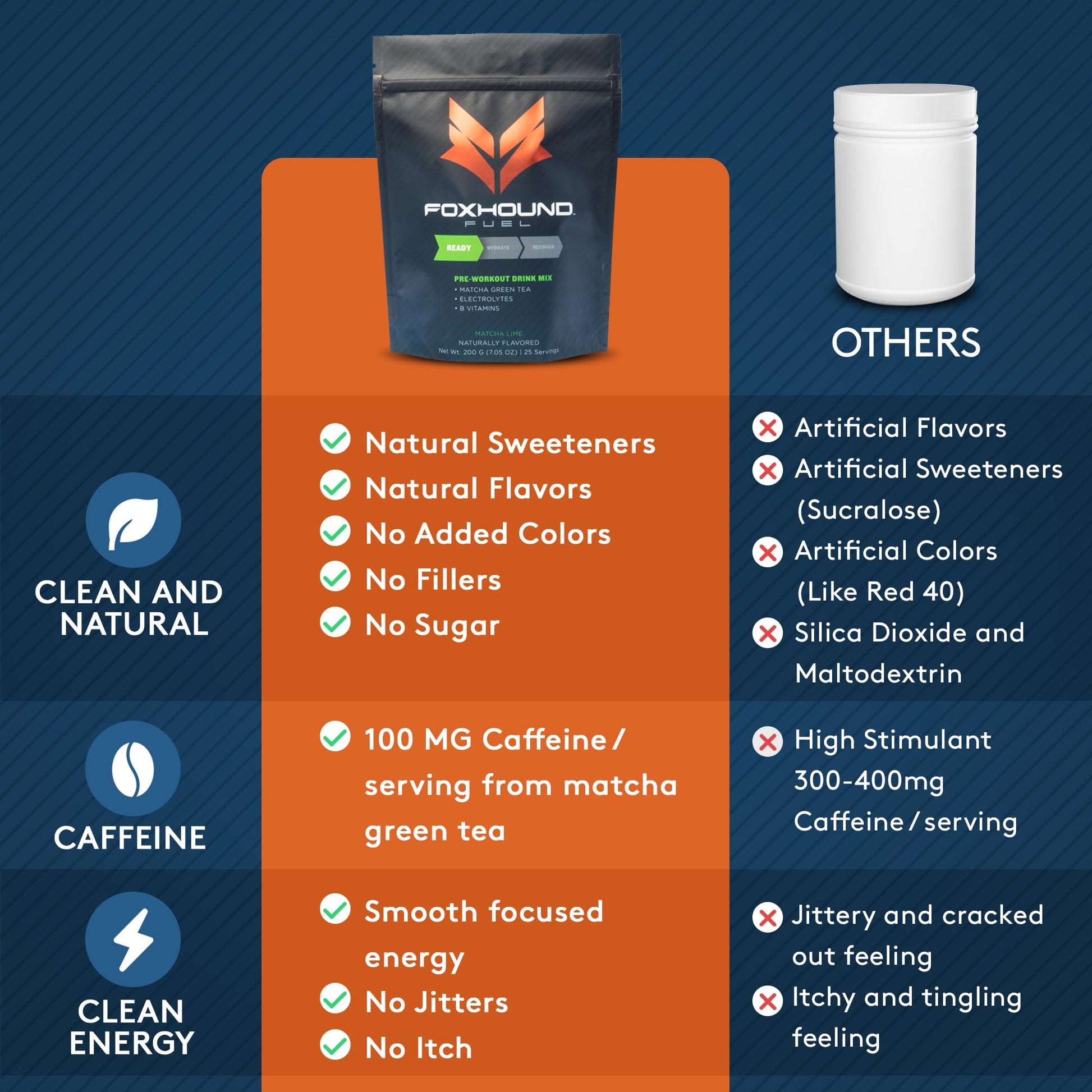 Foxhound Fuel Keto Pre Workout Powder Electrolytes Drink Mix, Sugar Free Preworkout Foxhound Fuel buy supplements canada
