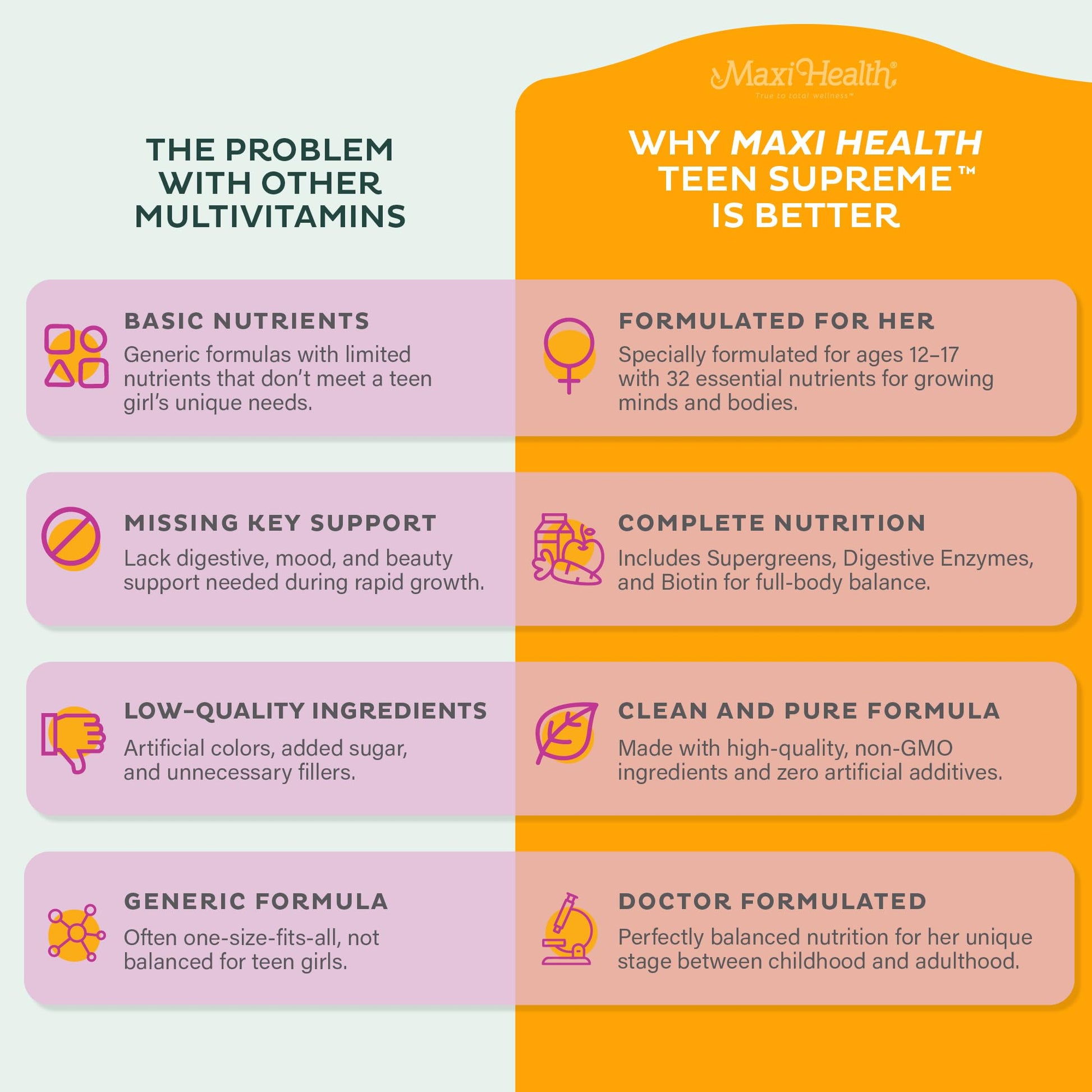 Teen Vitamins for Girls 12-17 - Teen Multivitamin D3, Iron, Calcium, Biotin, Zinc, Digestive Enzymes – Teenager Girl Multi Vitamins Maxi Health buy supplements canada