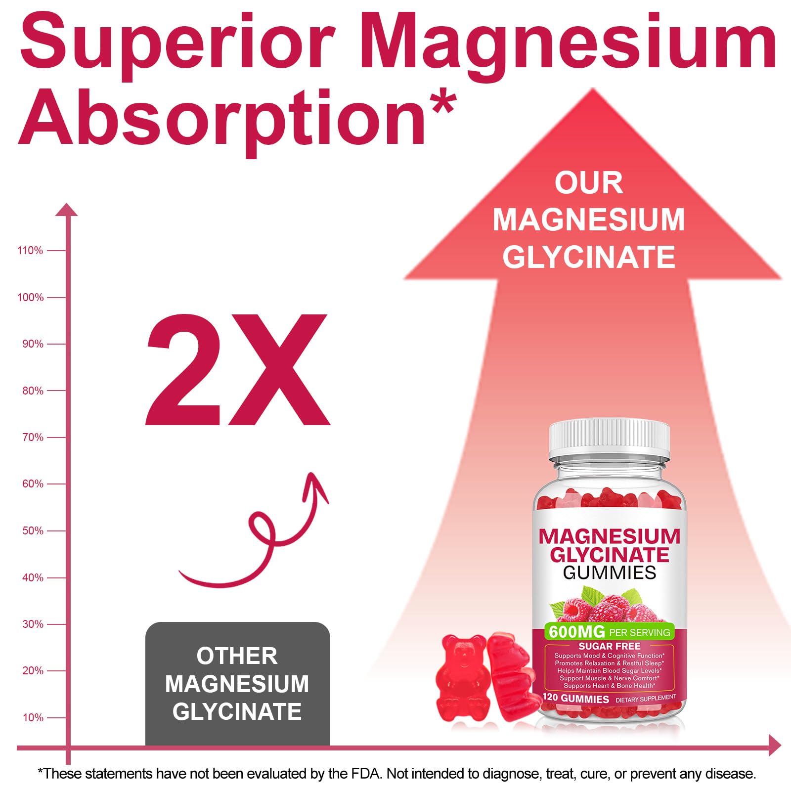 Magnesium Glycinate Gummies 600mg 120 Count - Sugar Free Magnesium Supplement - Supports for Sleep, Memory, Mood, Muscle, Relaxation, Heart & Bone Health BOIUOITI buy supplements canada