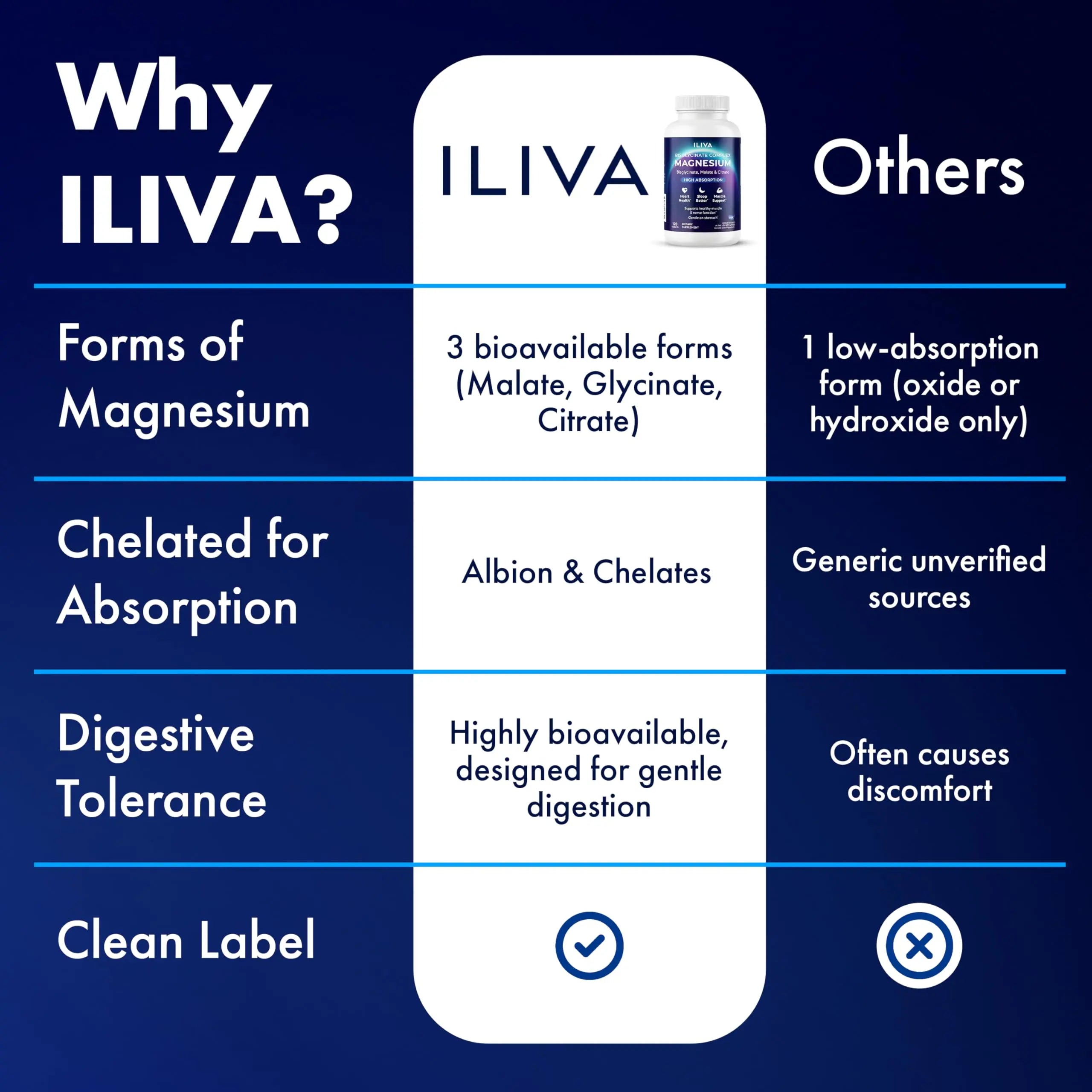 ILIVA Magnesium Glycinate 400mg -Triple Magnesium Complex (Glycinate+Malate+Citrate) - Chelated High Absorption Tablets for Sleep Support, Muscle Recovery, Bone Health, Energy&Calm - Vegan,120 Count ILIVA buy supplements canada