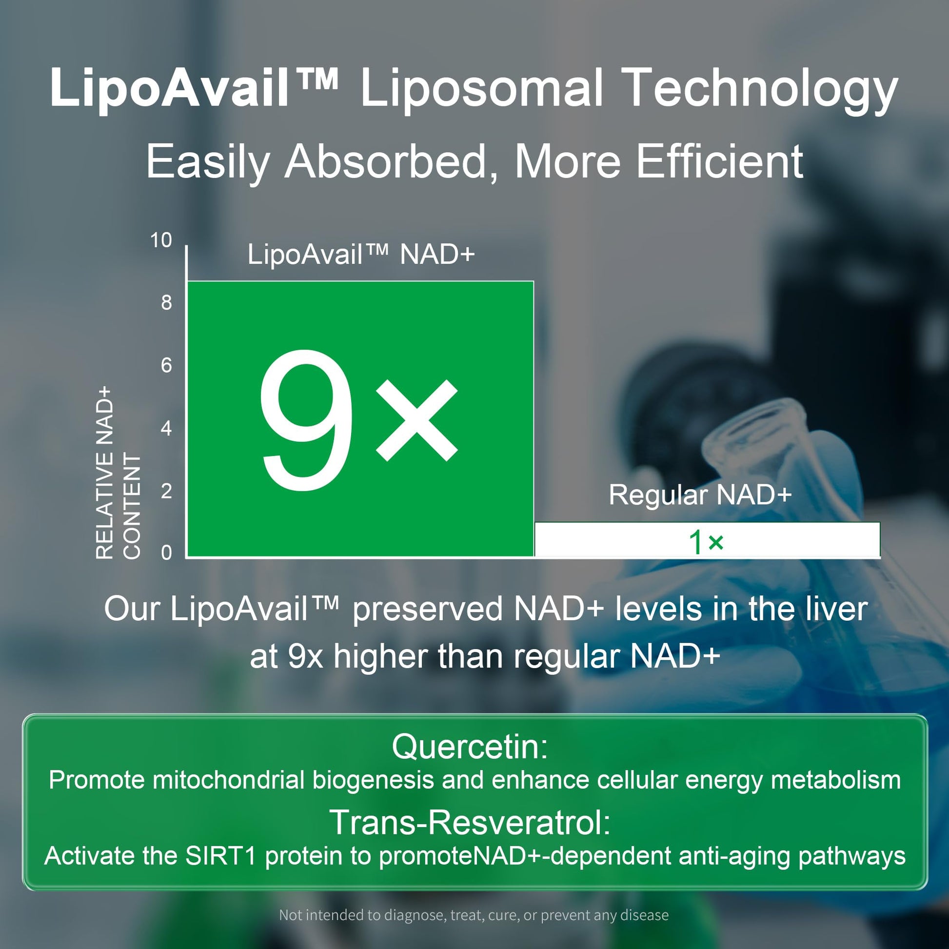 Liposomal NAD Supplement 300mg + Trans-Resveratrol & Quercetin, Energy & Anti-Aging Support, Boost NAD+ Levels - Vegan, Pure NAD Resveratrol Supplement for Women & Men, 120 Capsules Hiiwell buy supplements canada